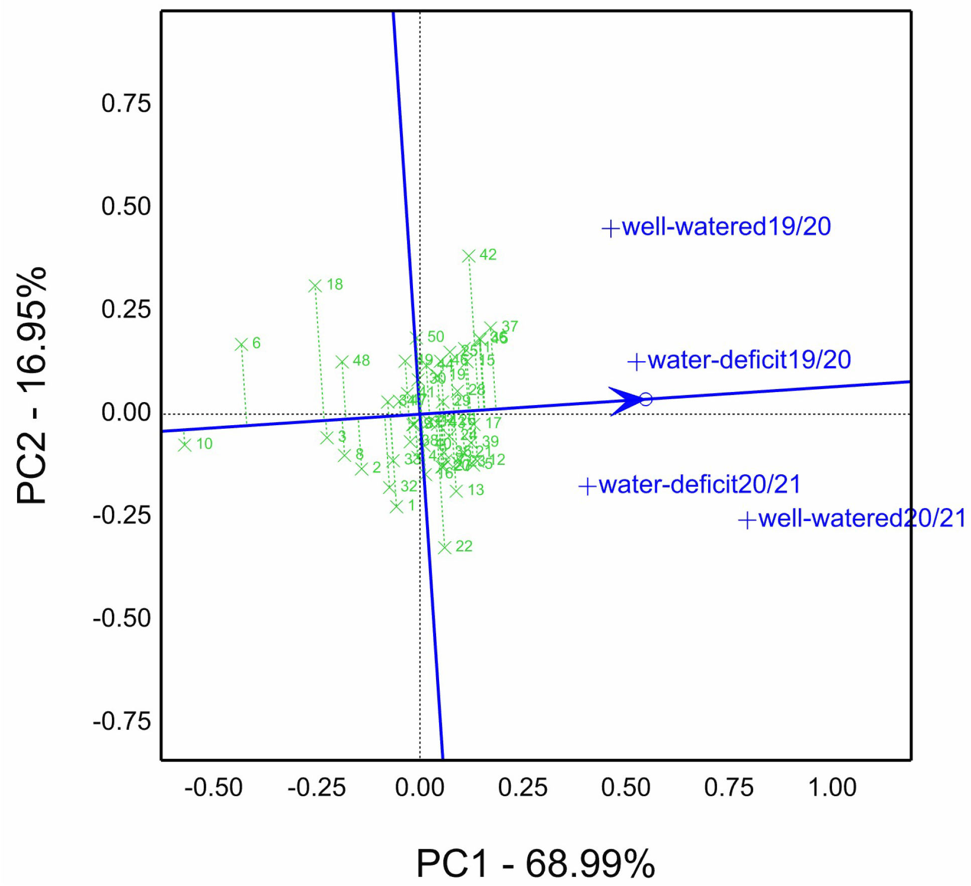 Agriculture 13 01338 g002 Agriculture 13 01338 g002