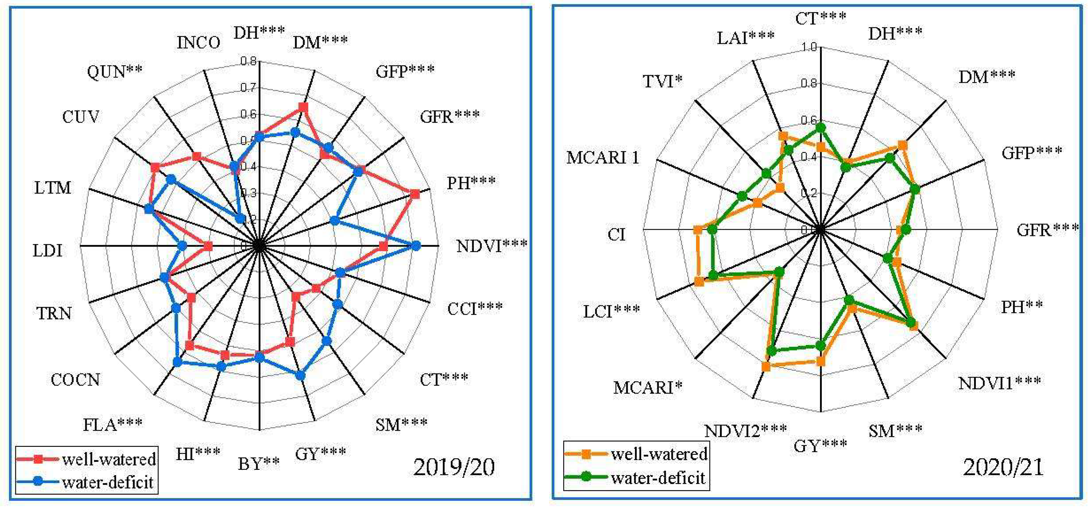 Agriculture 13 01338 g003 Agriculture 13 01338 g003