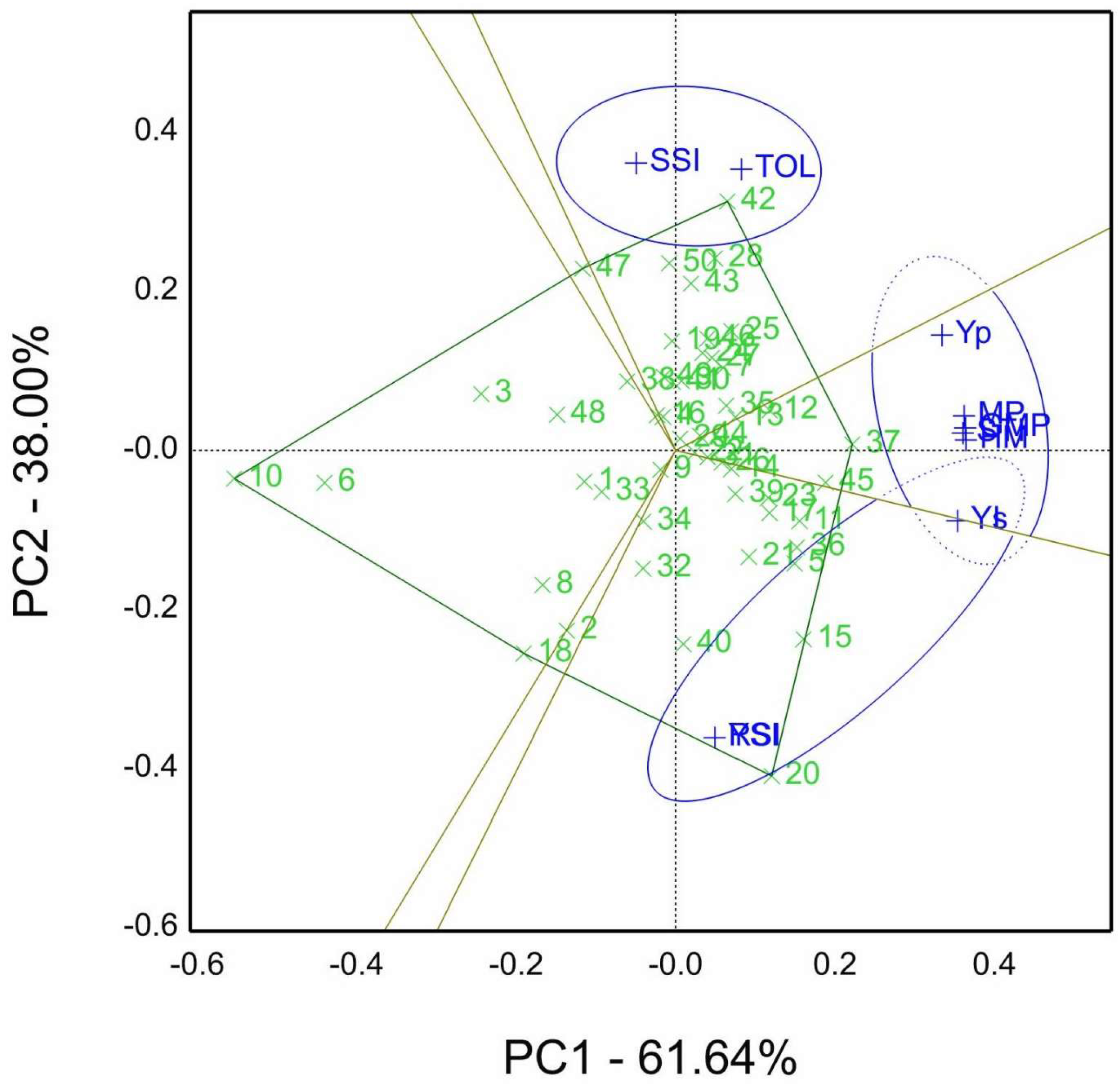 Agriculture 13 01338 g004 Agriculture 13 01338 g004
