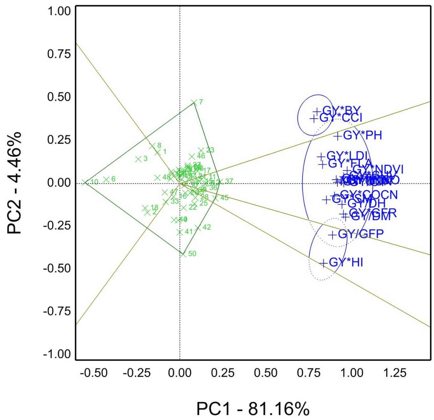Agriculture 13 01338 g006 Agriculture 13 01338 g006