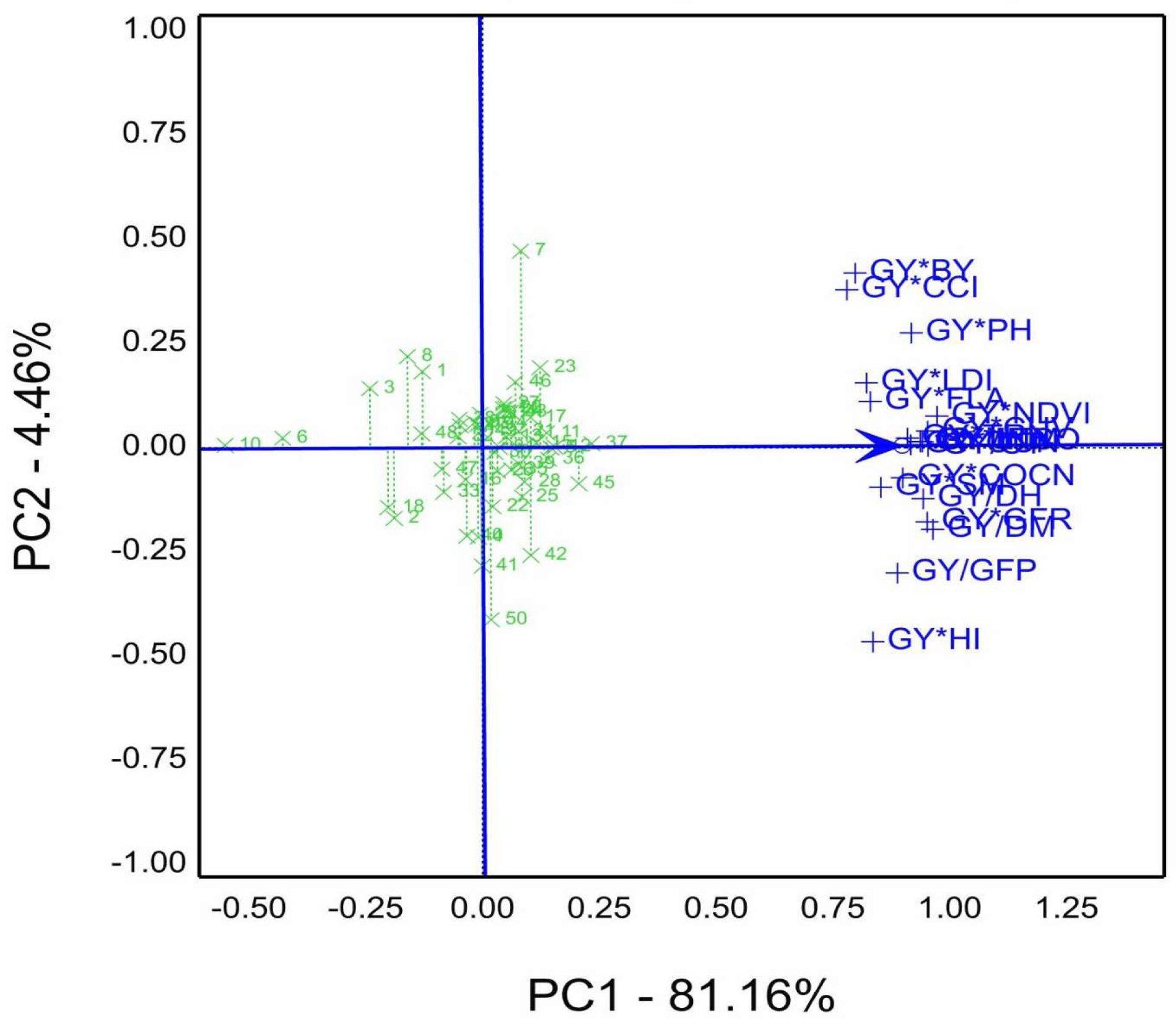 Agriculture 13 01338 g007 Agriculture 13 01338 g007