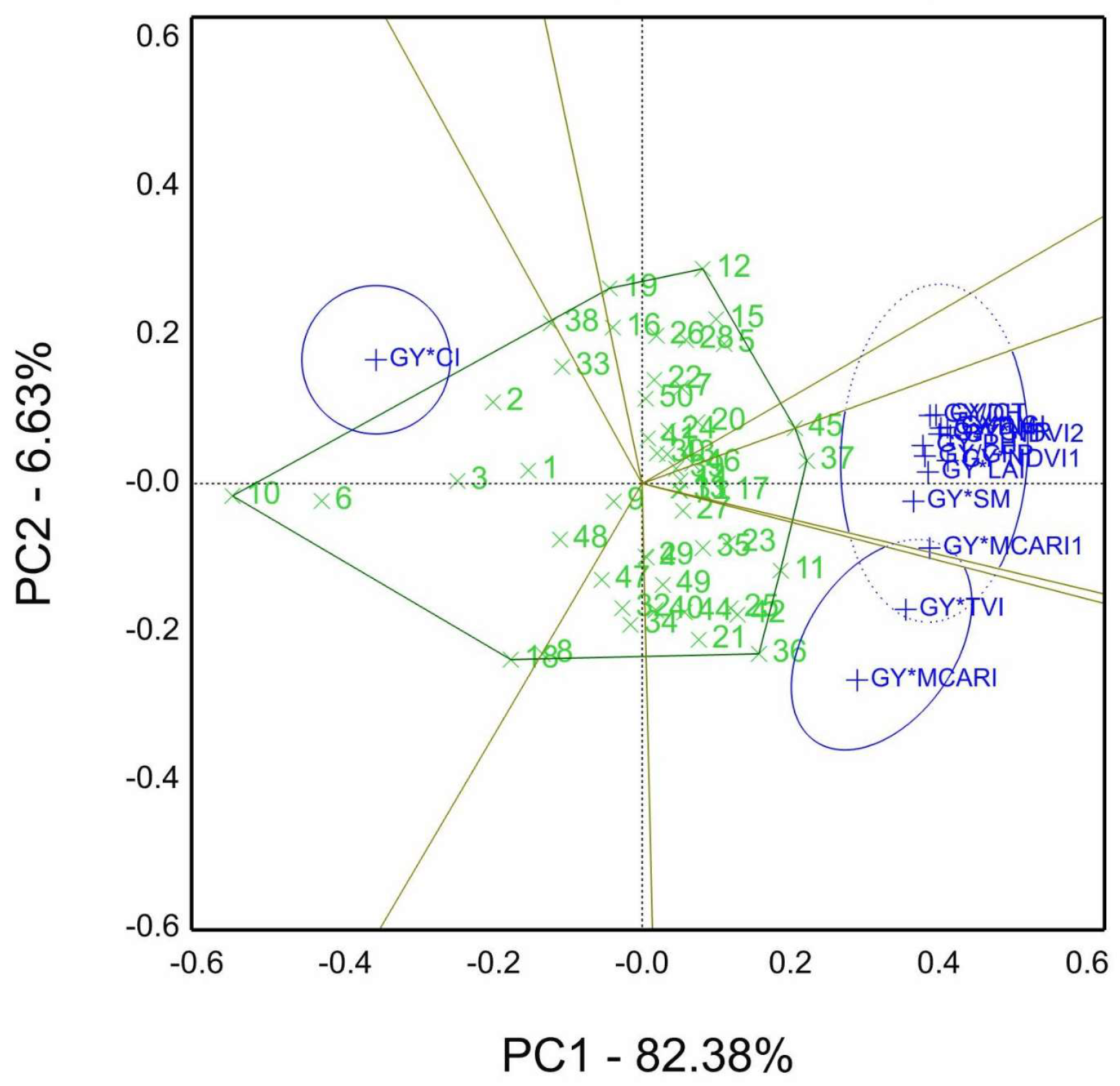 Agriculture 13 01338 g008 Agriculture 13 01338 g008