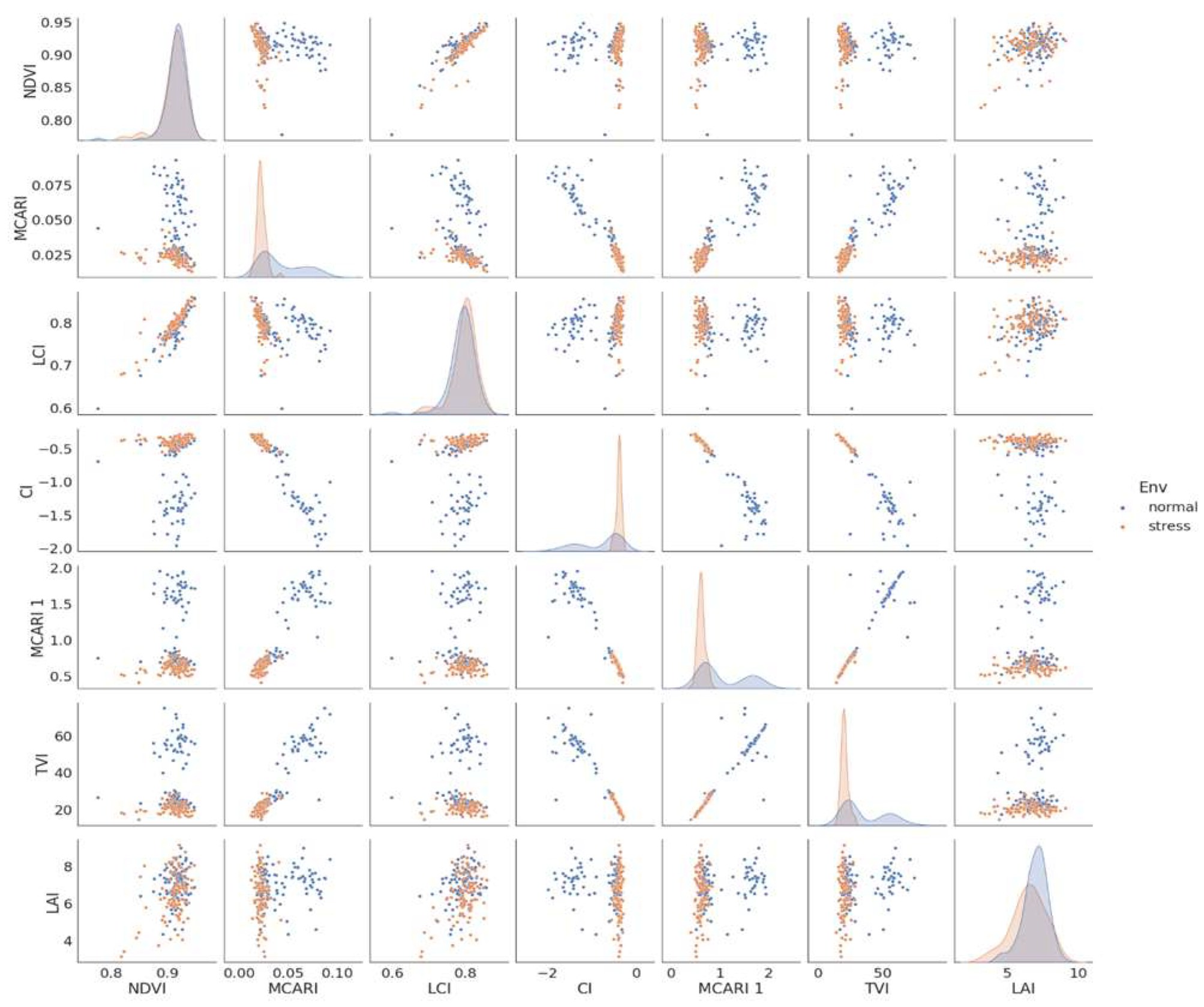 Agriculture 13 01338 g010 Agriculture 13 01338 g010