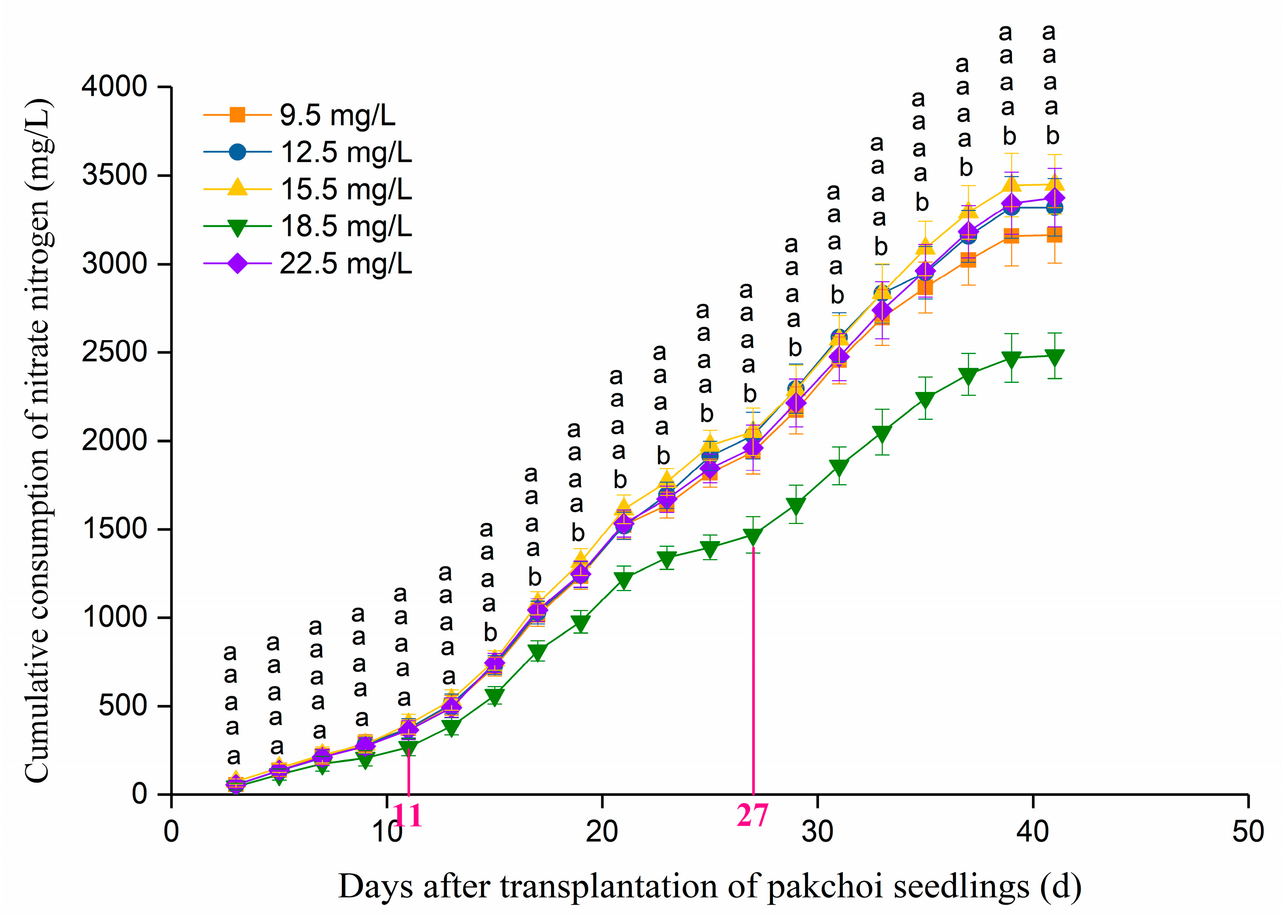 Agriculture 13 01345 g002 Agriculture 13 01345 g002