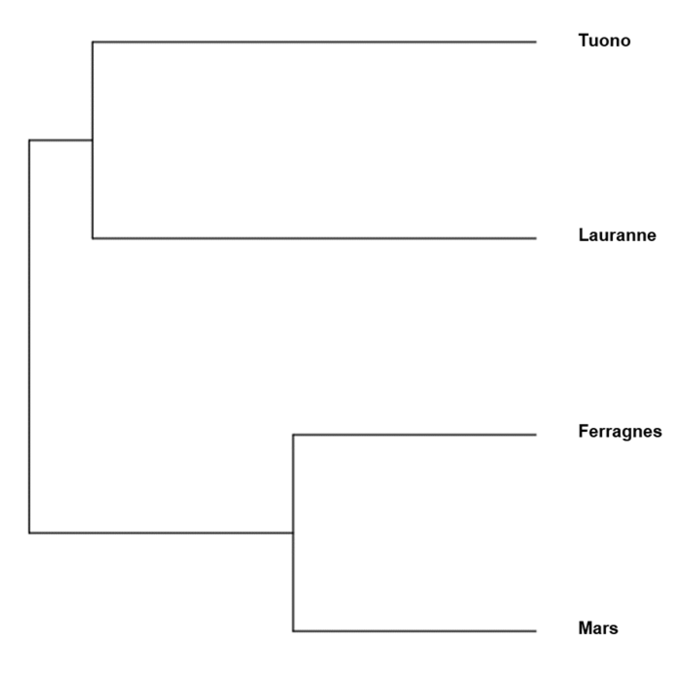 Agriculture 13 01362 g001 Agriculture 13 01362 g001