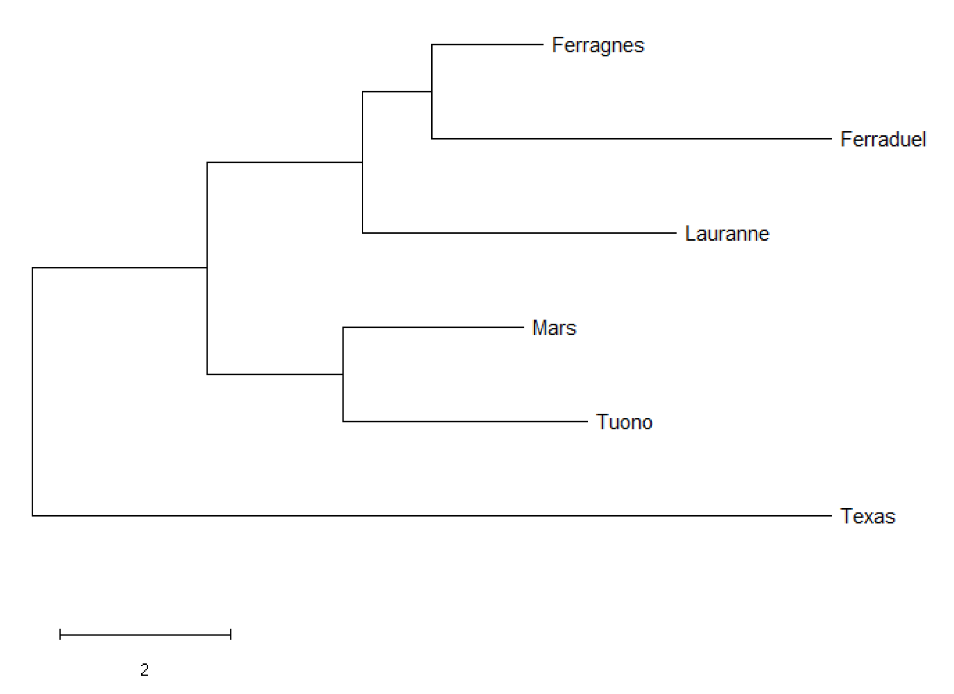 Agriculture 13 01362 g007 Agriculture 13 01362 g007