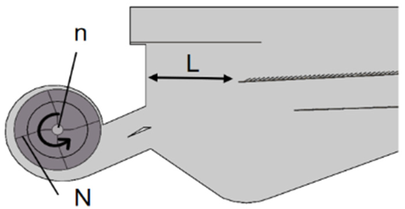 Agriculture 13 01368 g002