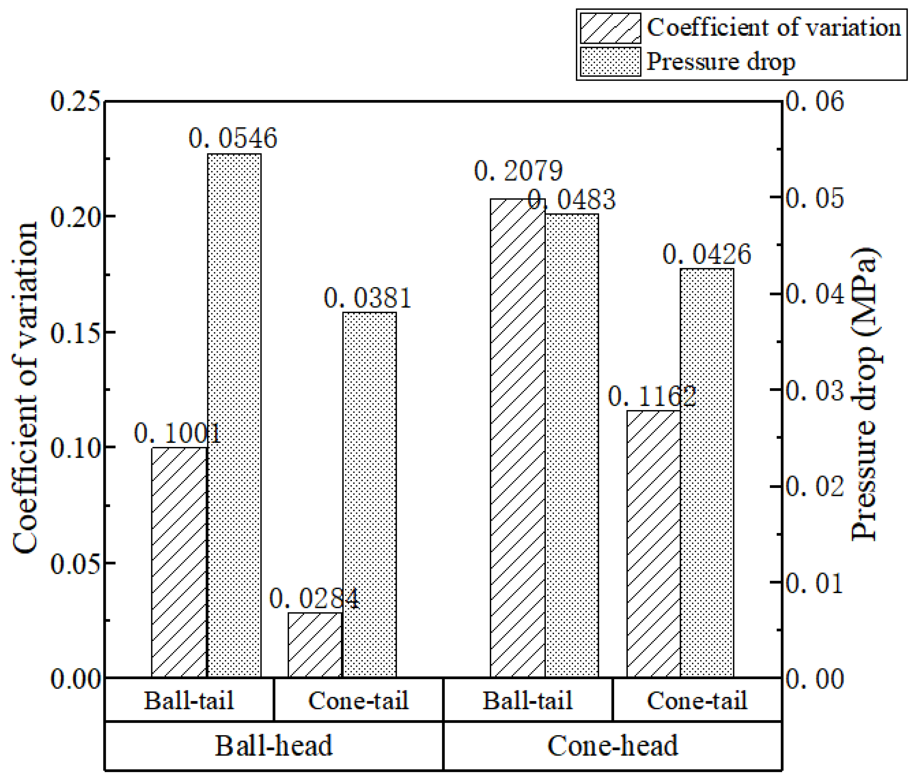 Agriculture 13 01377 g002