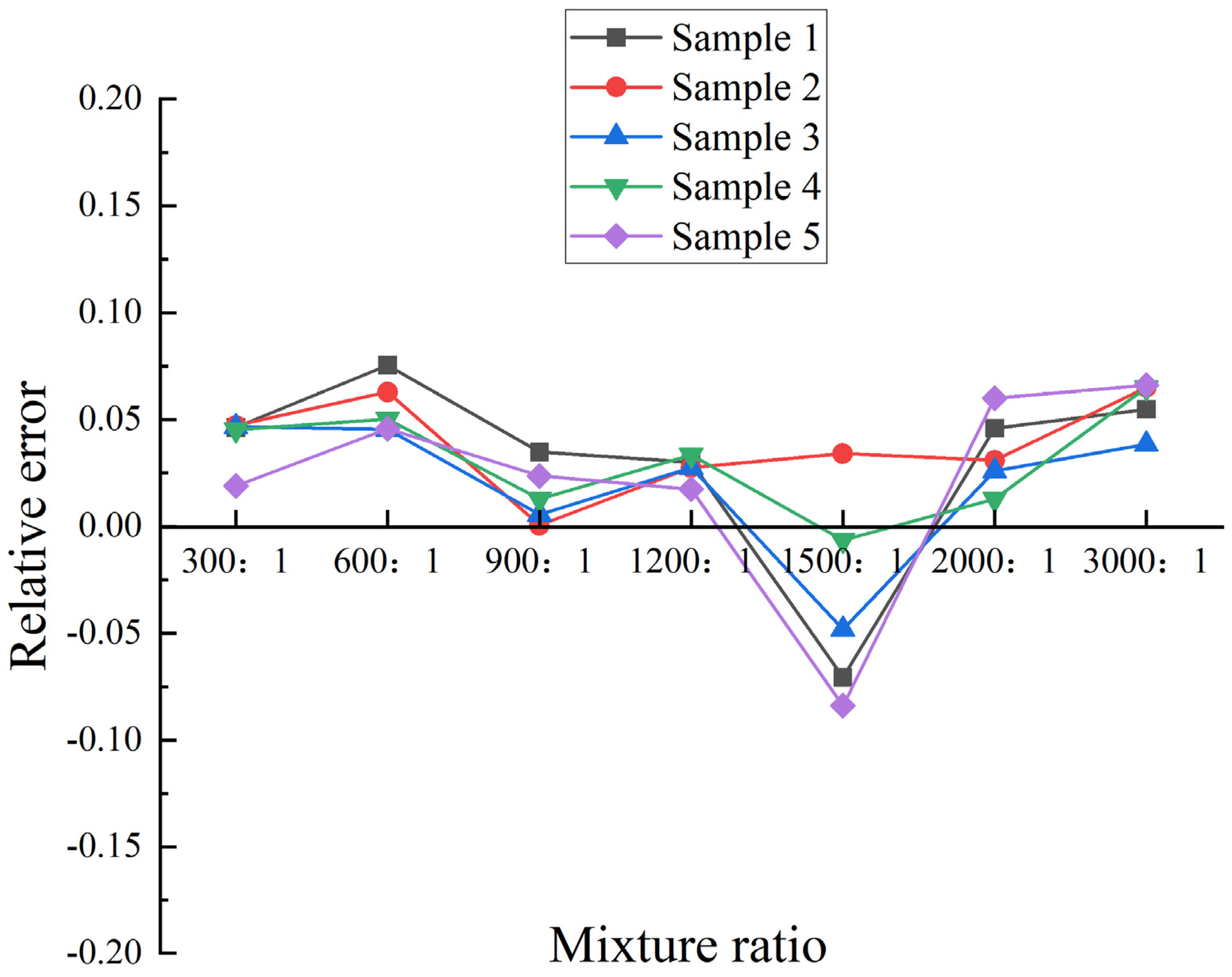 Agriculture 13 01377 g014