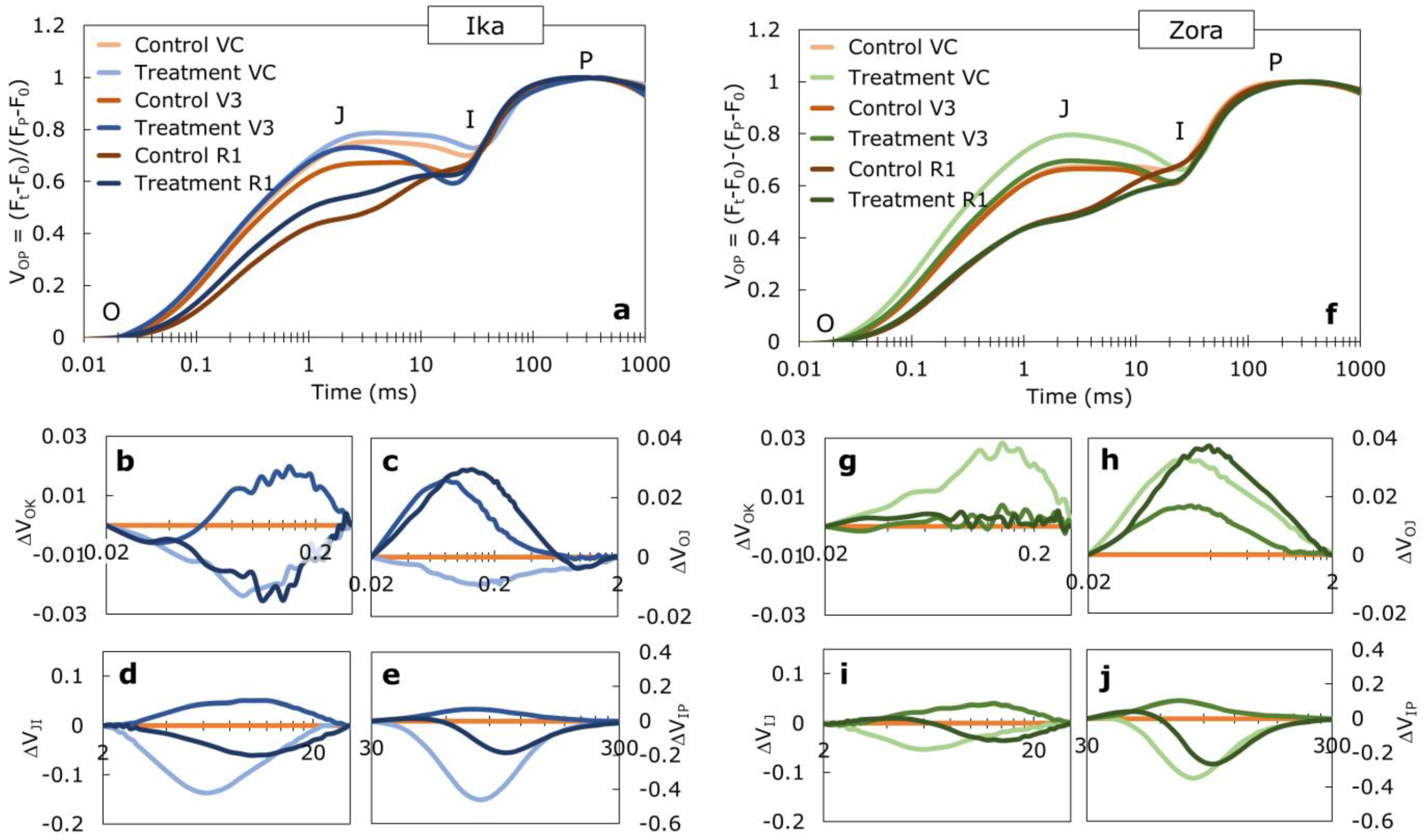 Agriculture 13 01385 g003 Agriculture 13 01385 g003