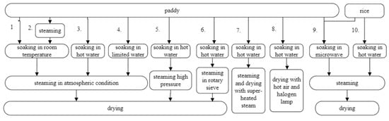 https://www.mdpi.com/agriculture/agriculture-13-01390/article_deploy/html/images/agriculture-13-01390-g001-550.jpg