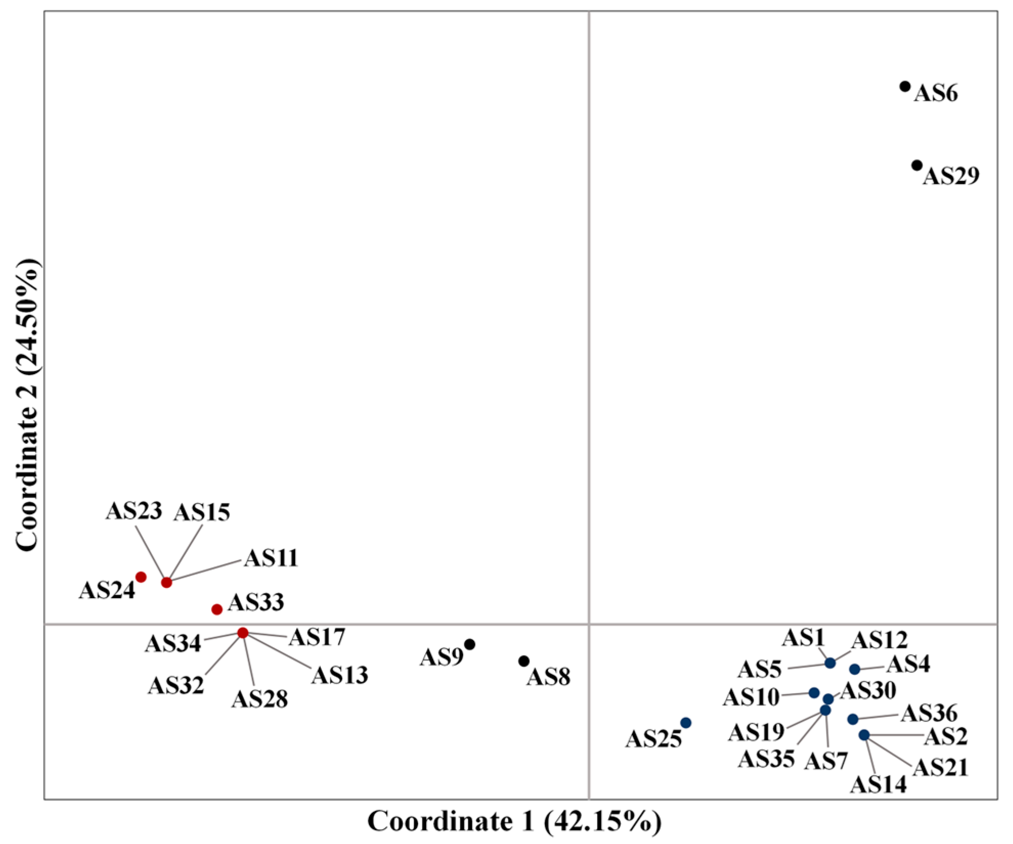 Agriculture 13 01408 g001
