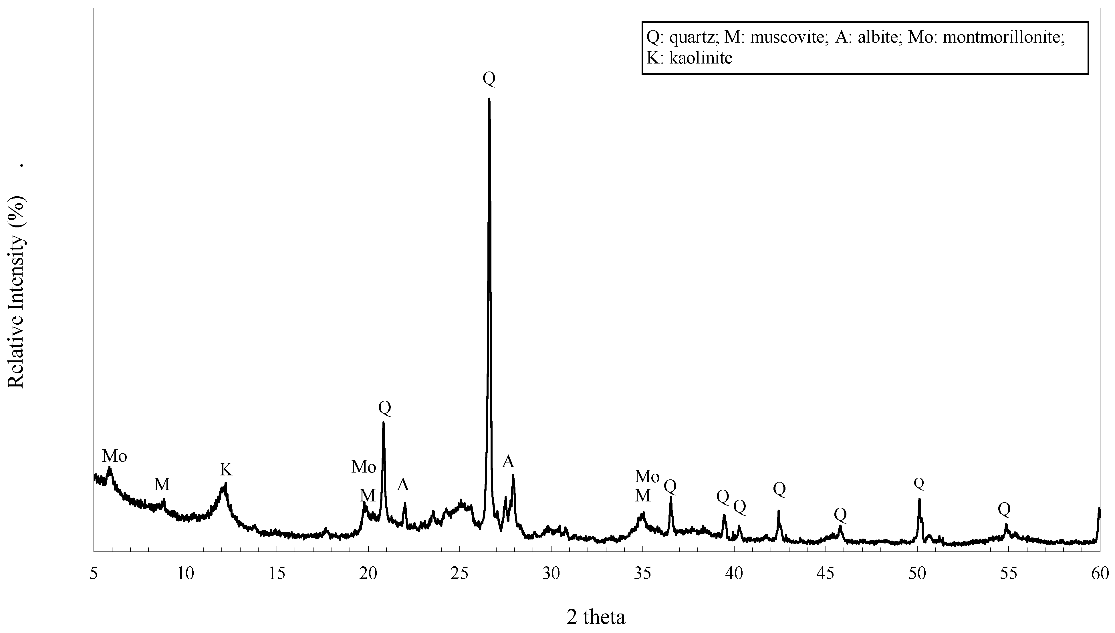 Agriculture 13 01414 g001
