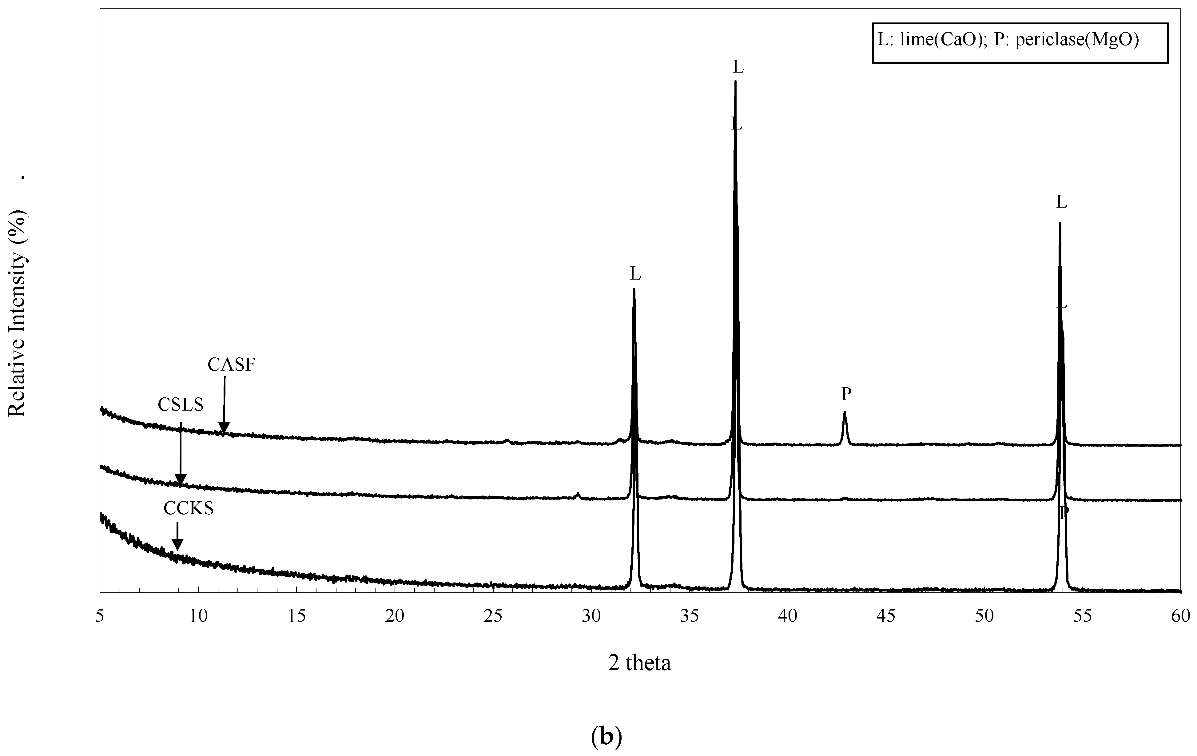 Agriculture 13 01414 g002b