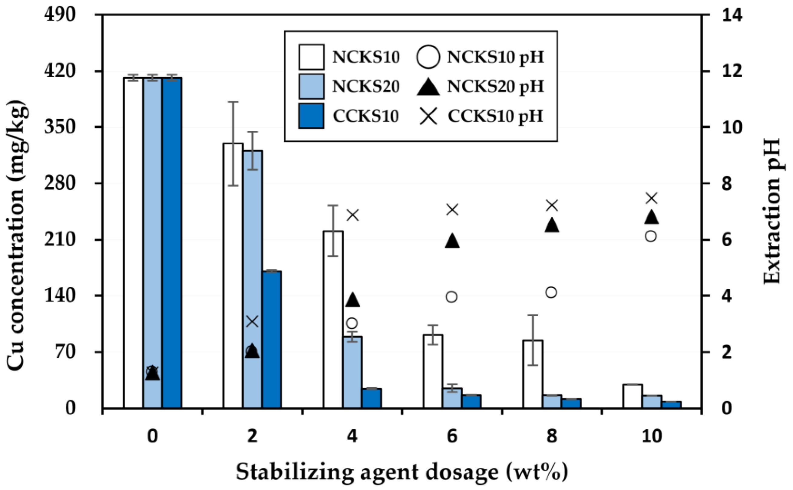 Agriculture 13 01414 g003