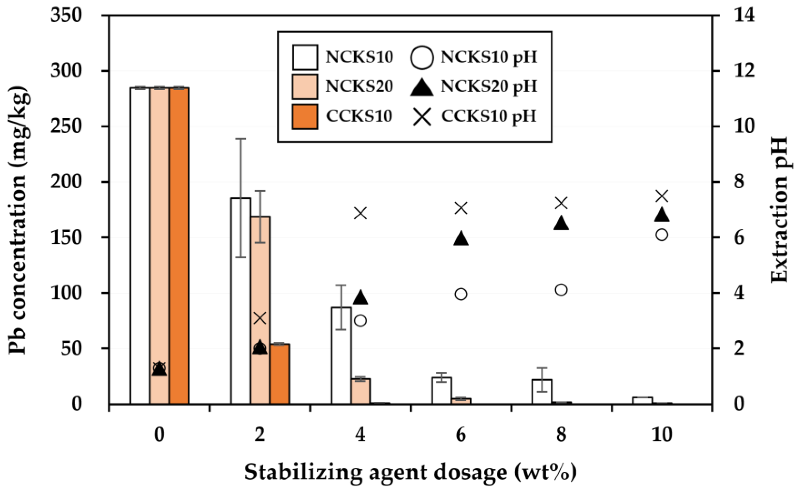 Agriculture 13 01414 g004