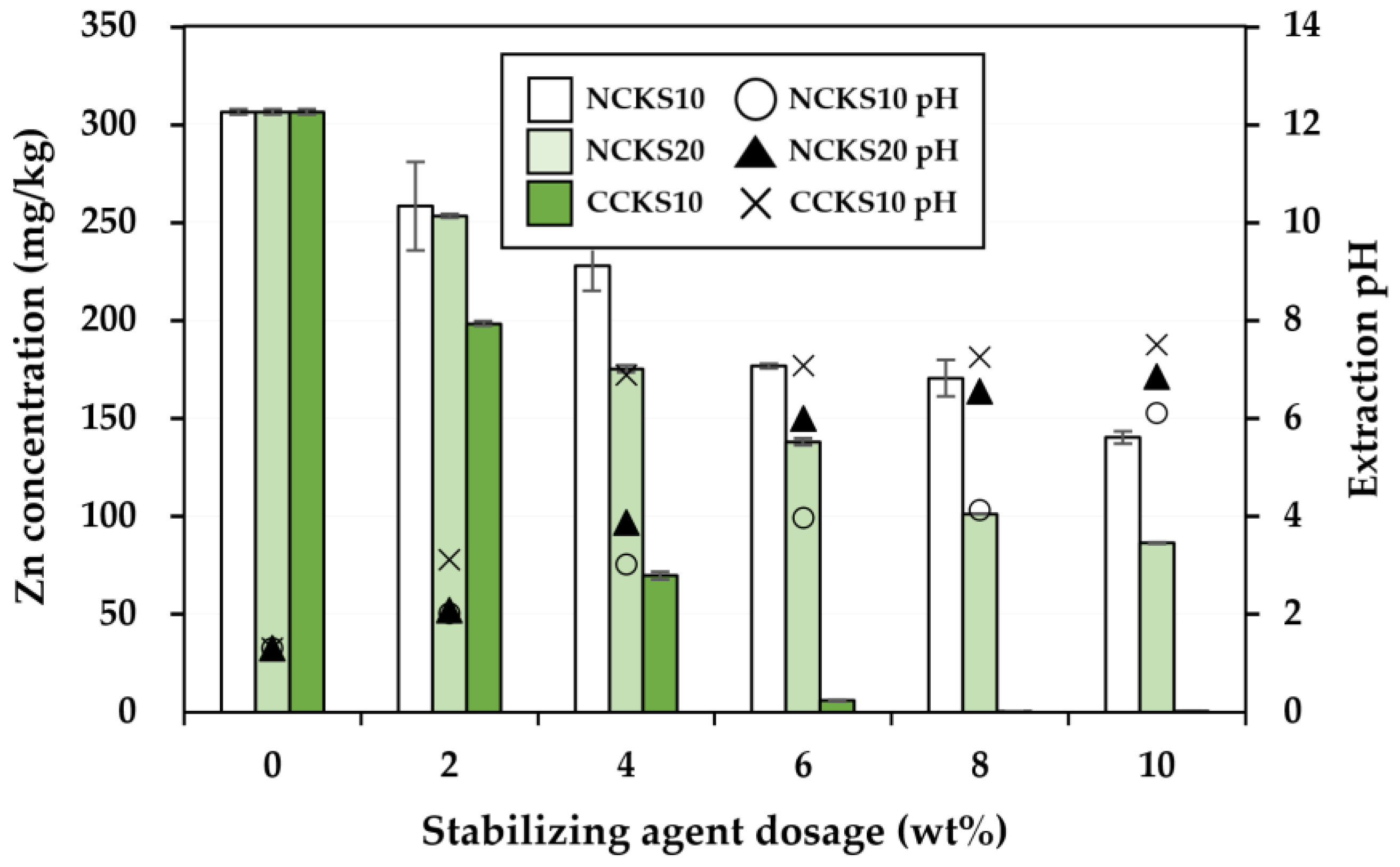 Agriculture 13 01414 g005