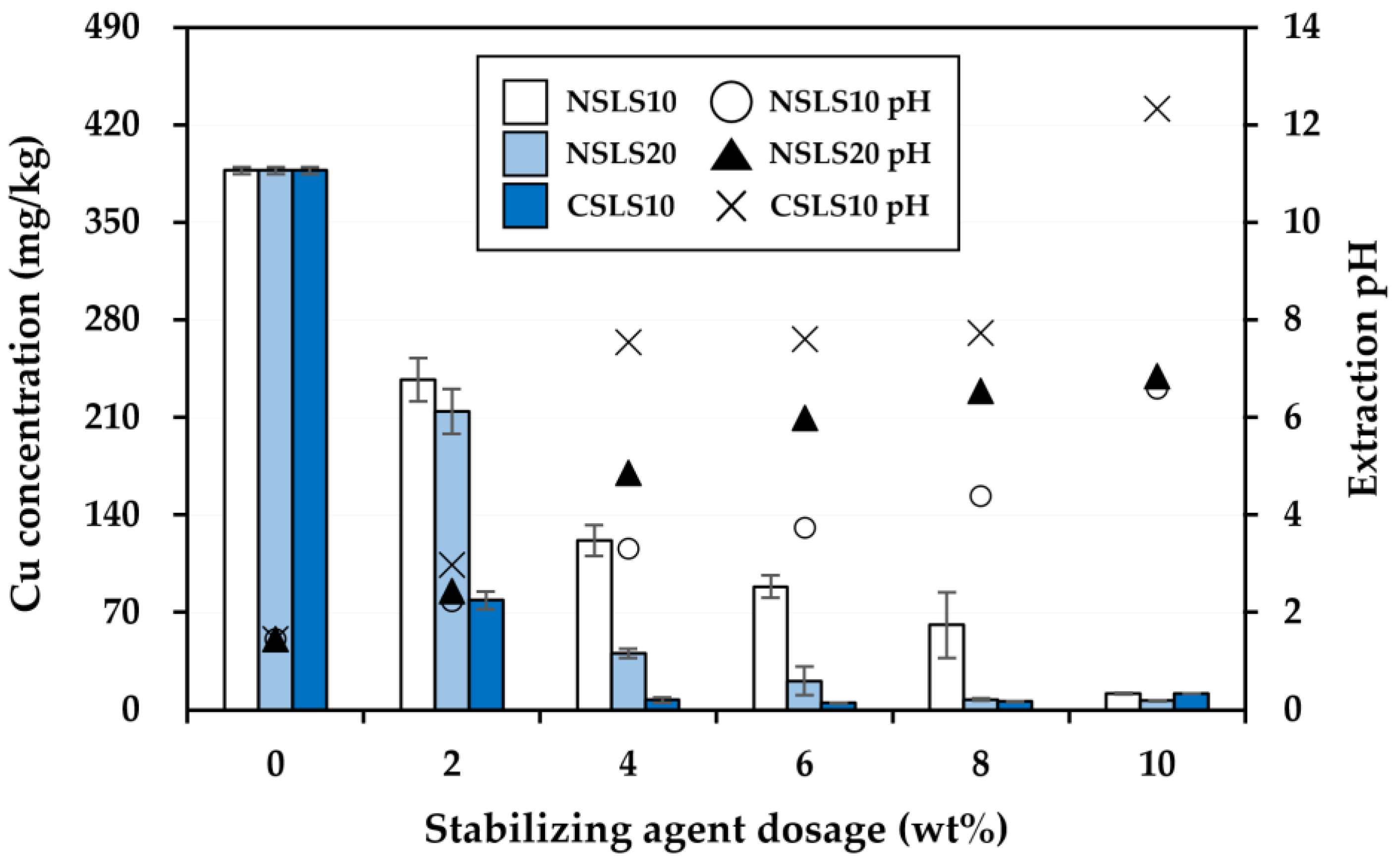 Agriculture 13 01414 g006