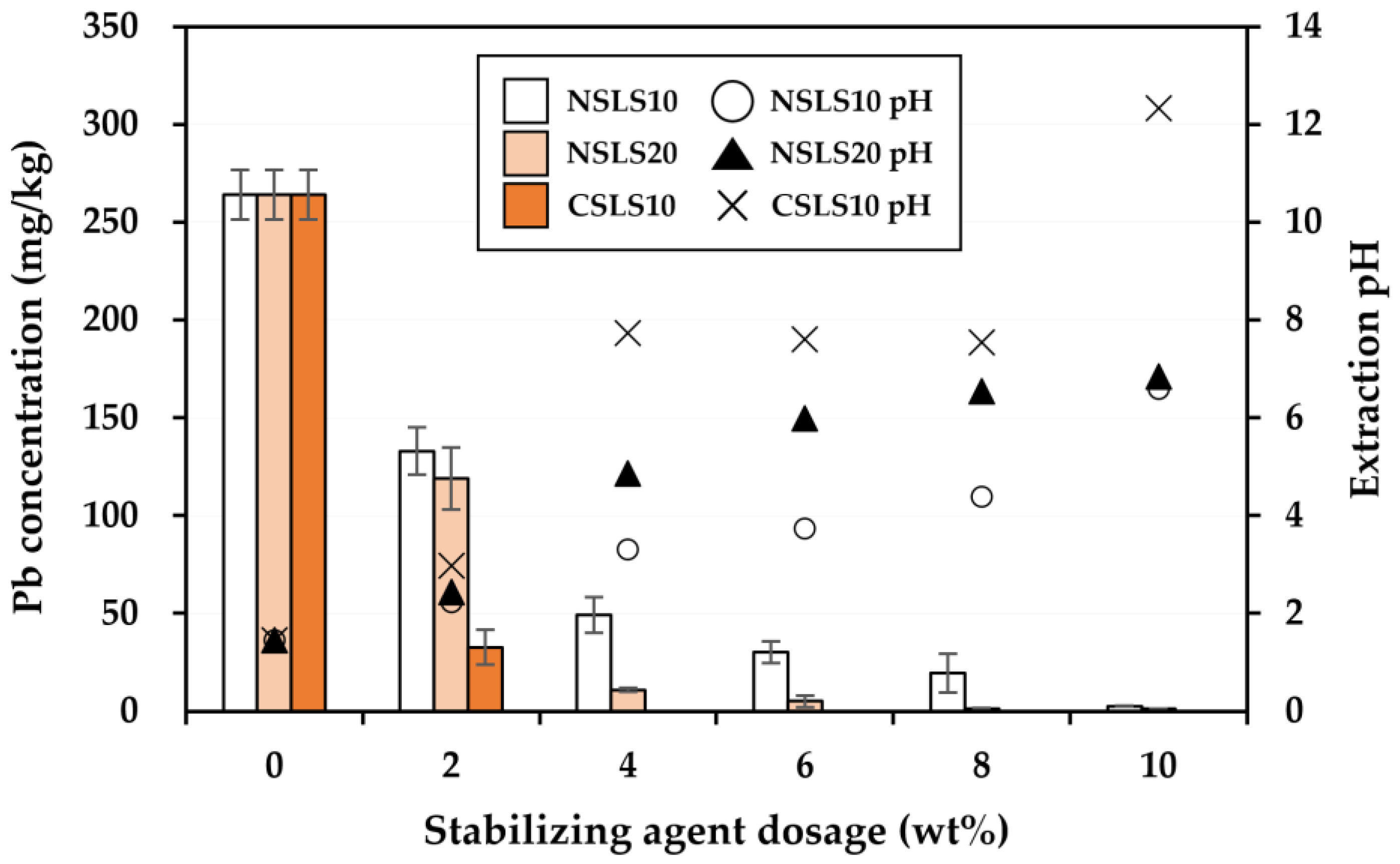 Agriculture 13 01414 g007