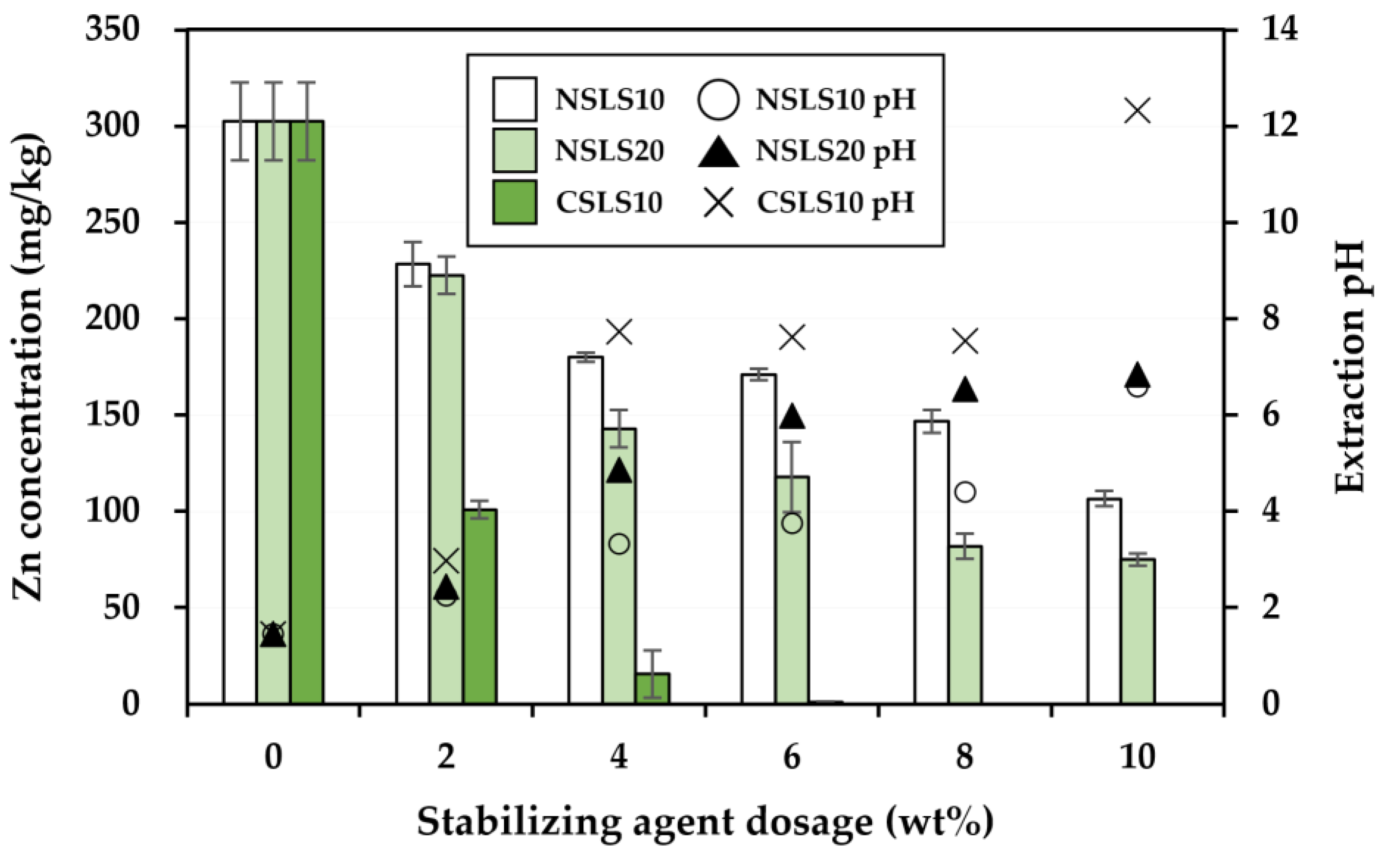 Agriculture 13 01414 g008