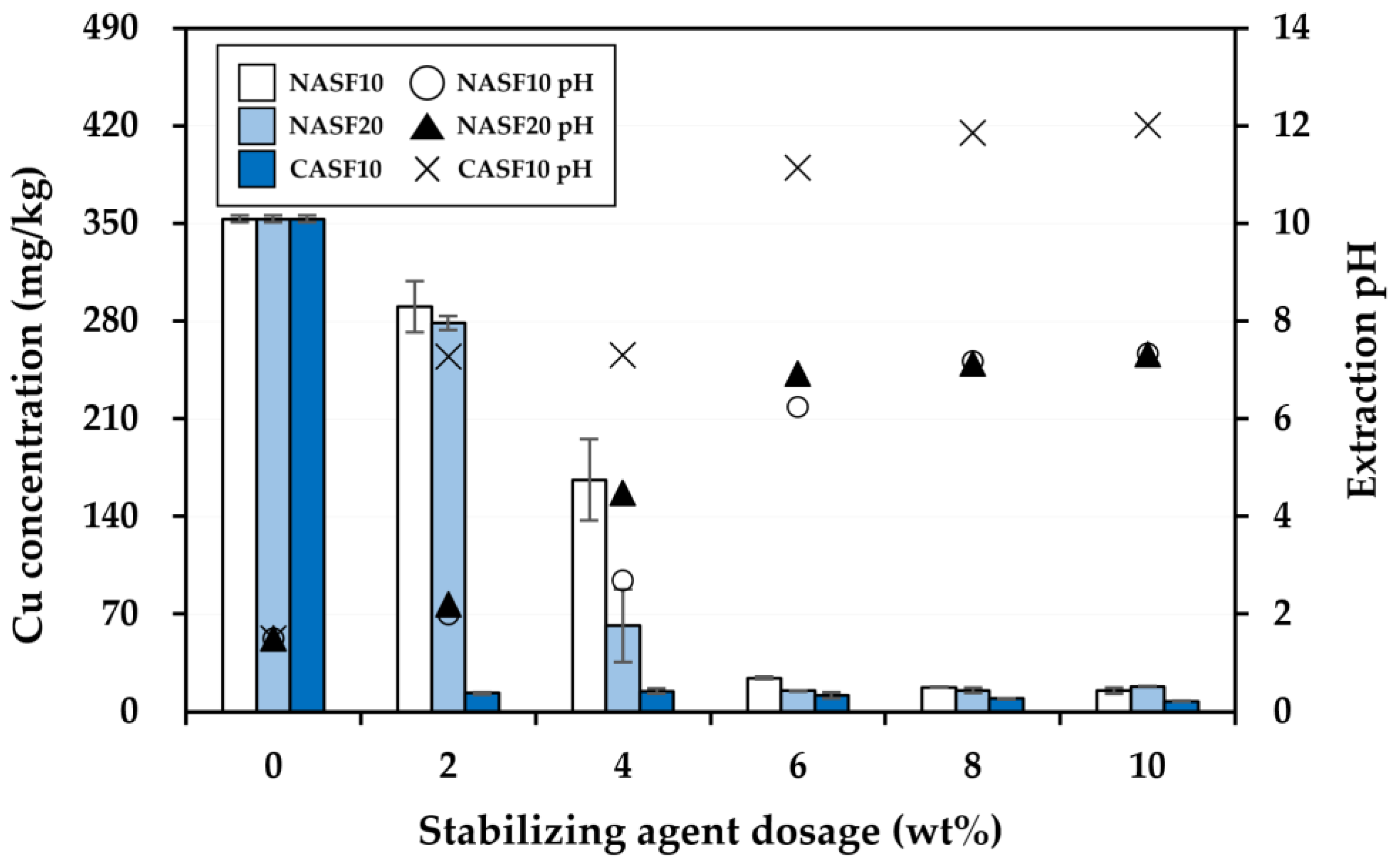 Agriculture 13 01414 g009