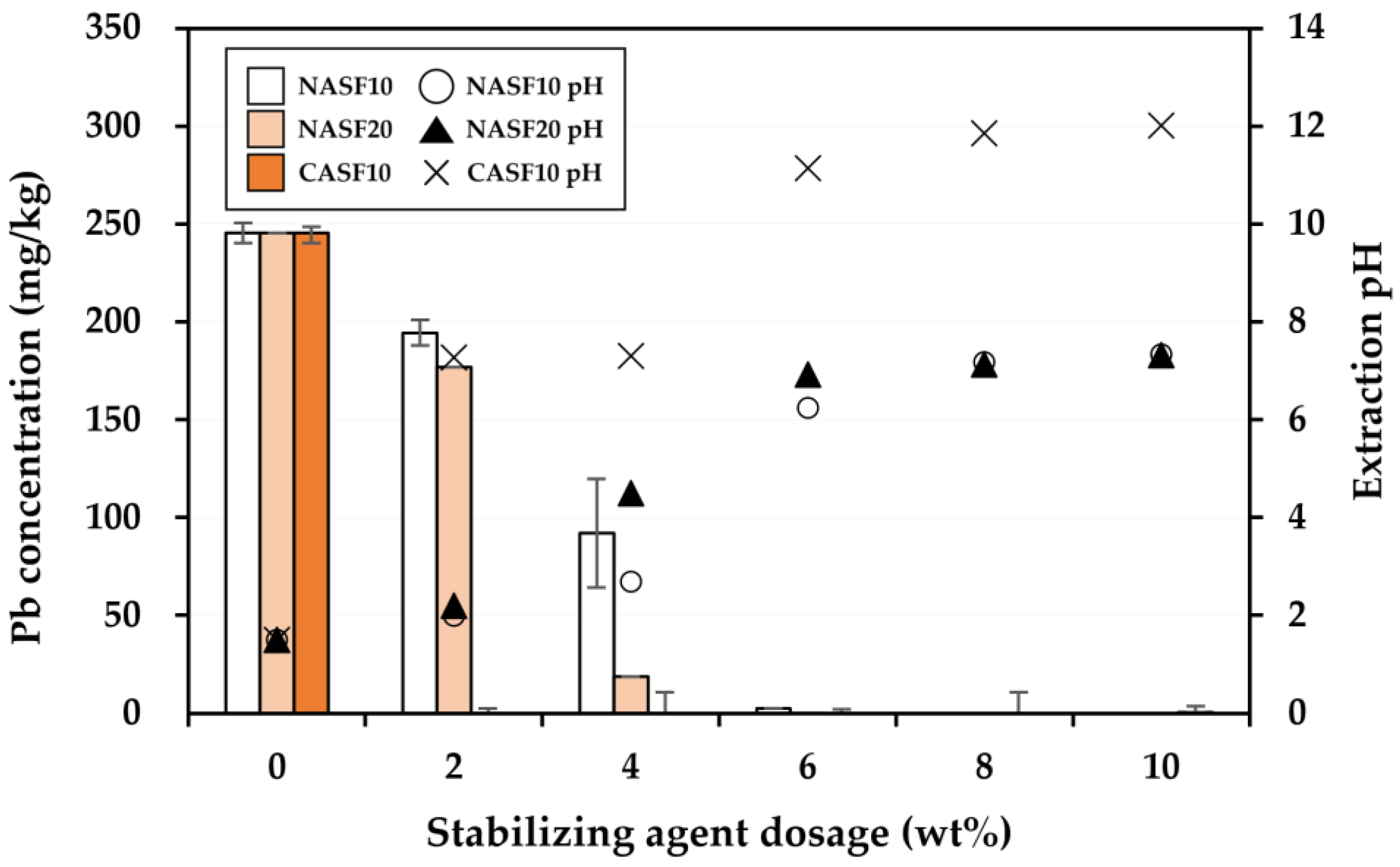 Agriculture 13 01414 g010