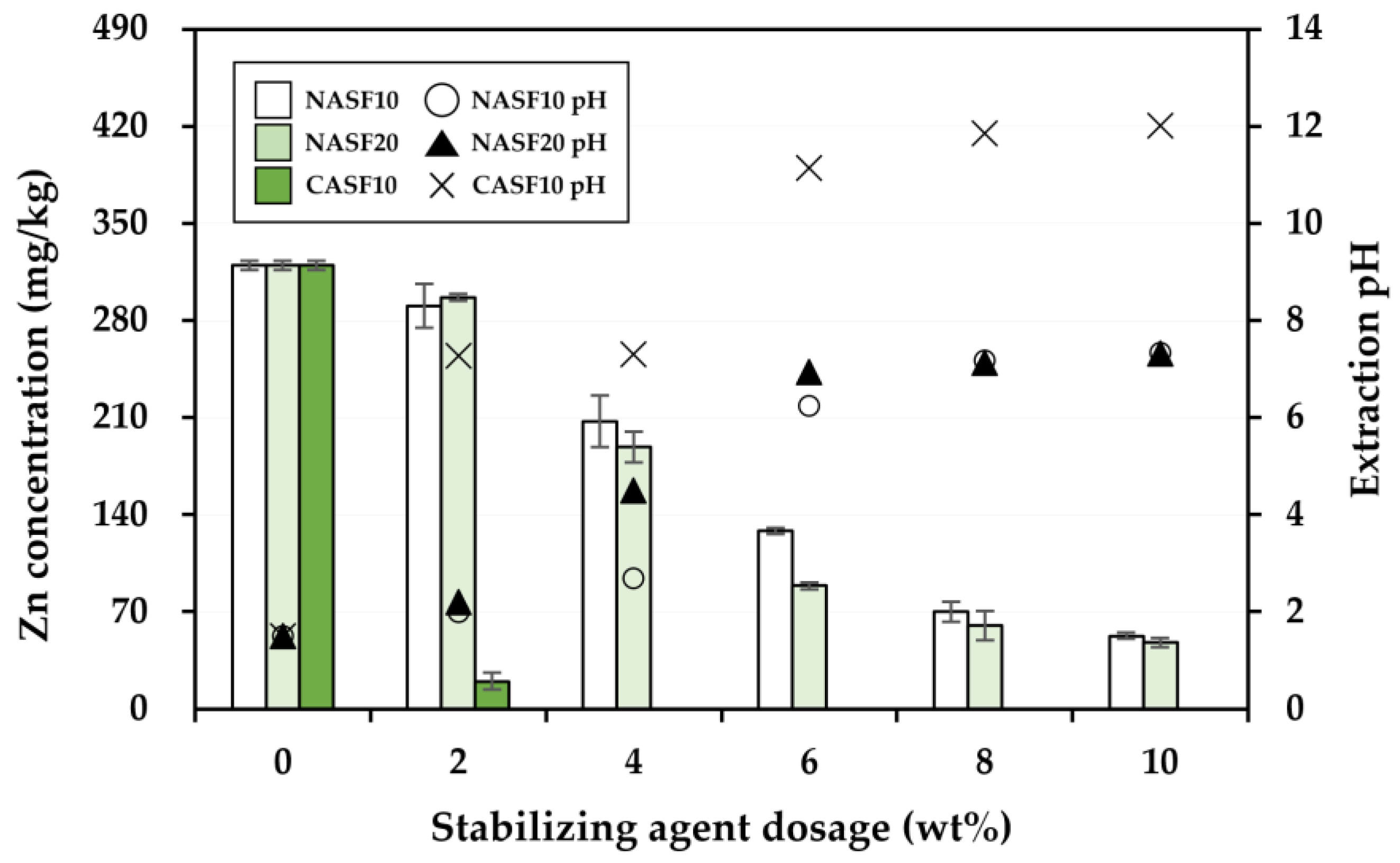 Agriculture 13 01414 g011