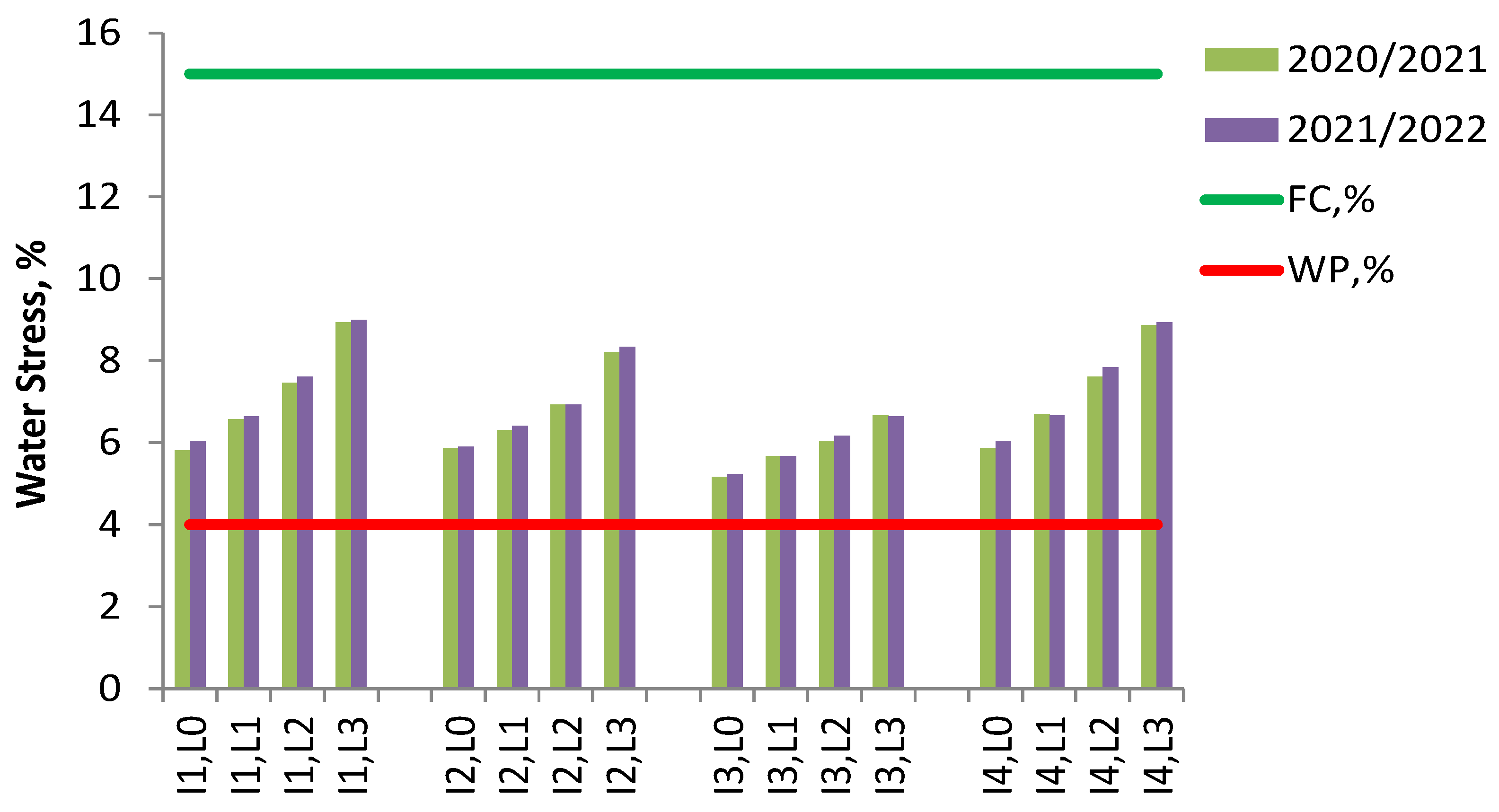 Agriculture 13 01415 g003
