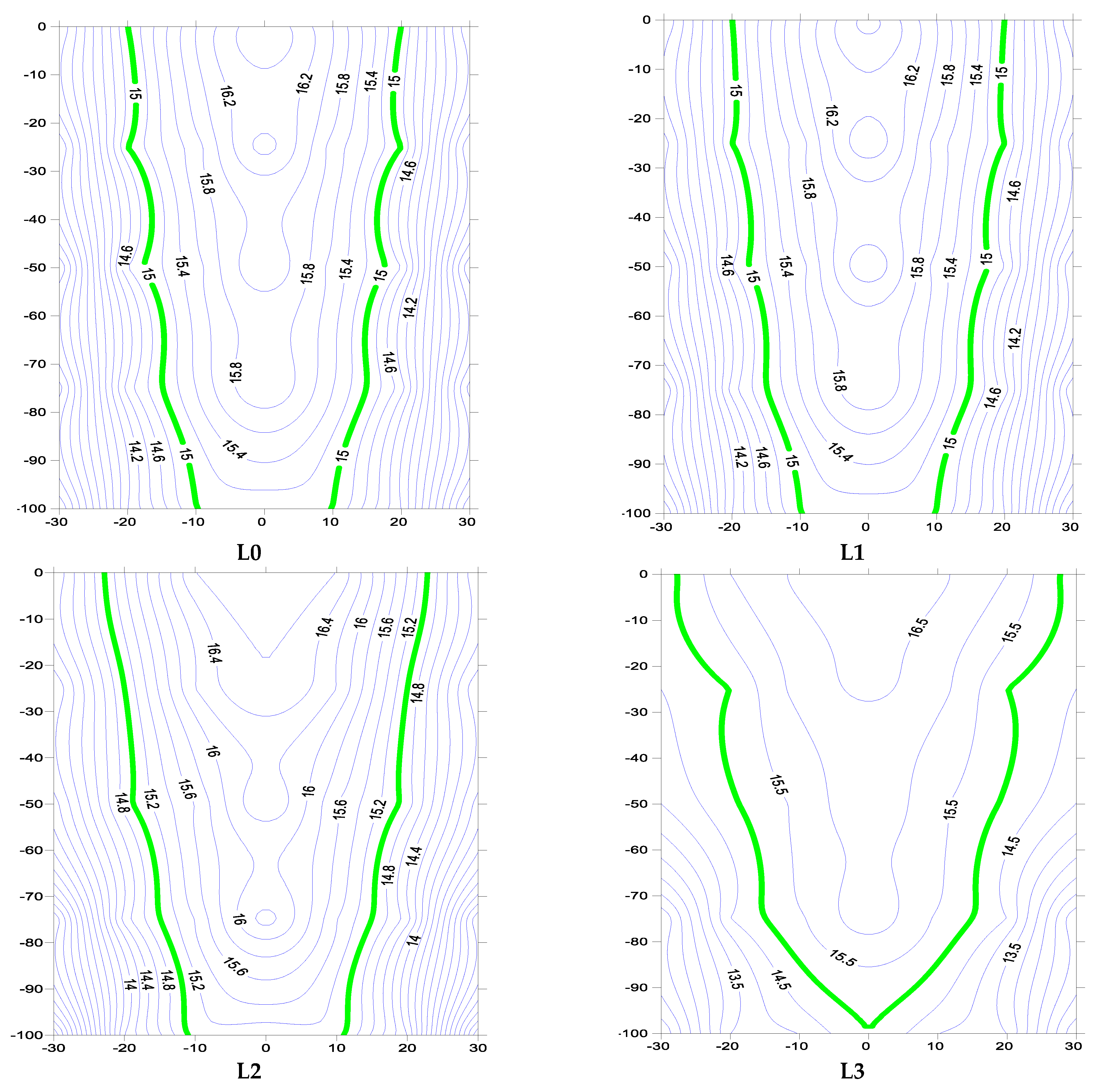 Agriculture 13 01415 g004