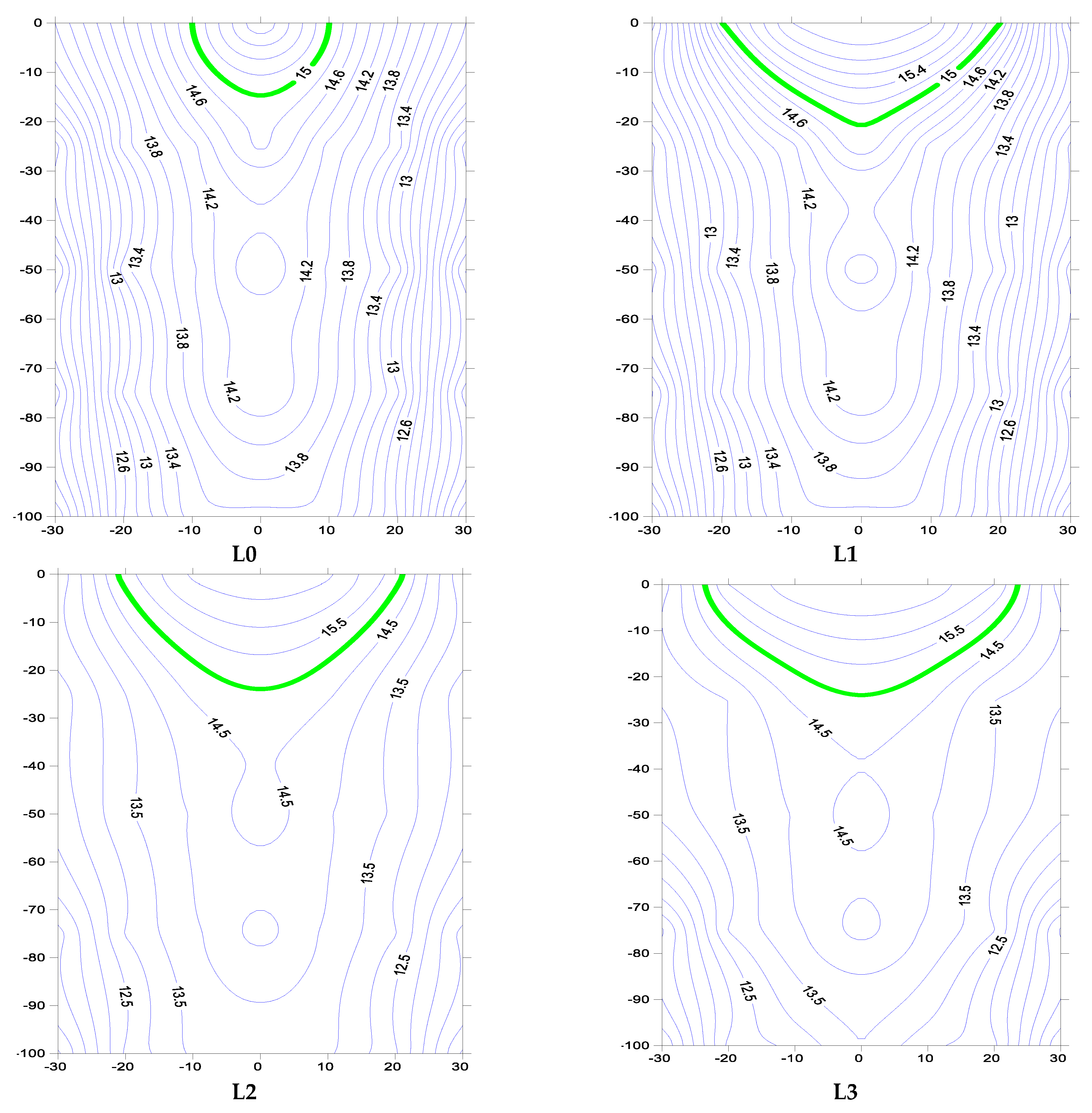 Agriculture 13 01415 g005