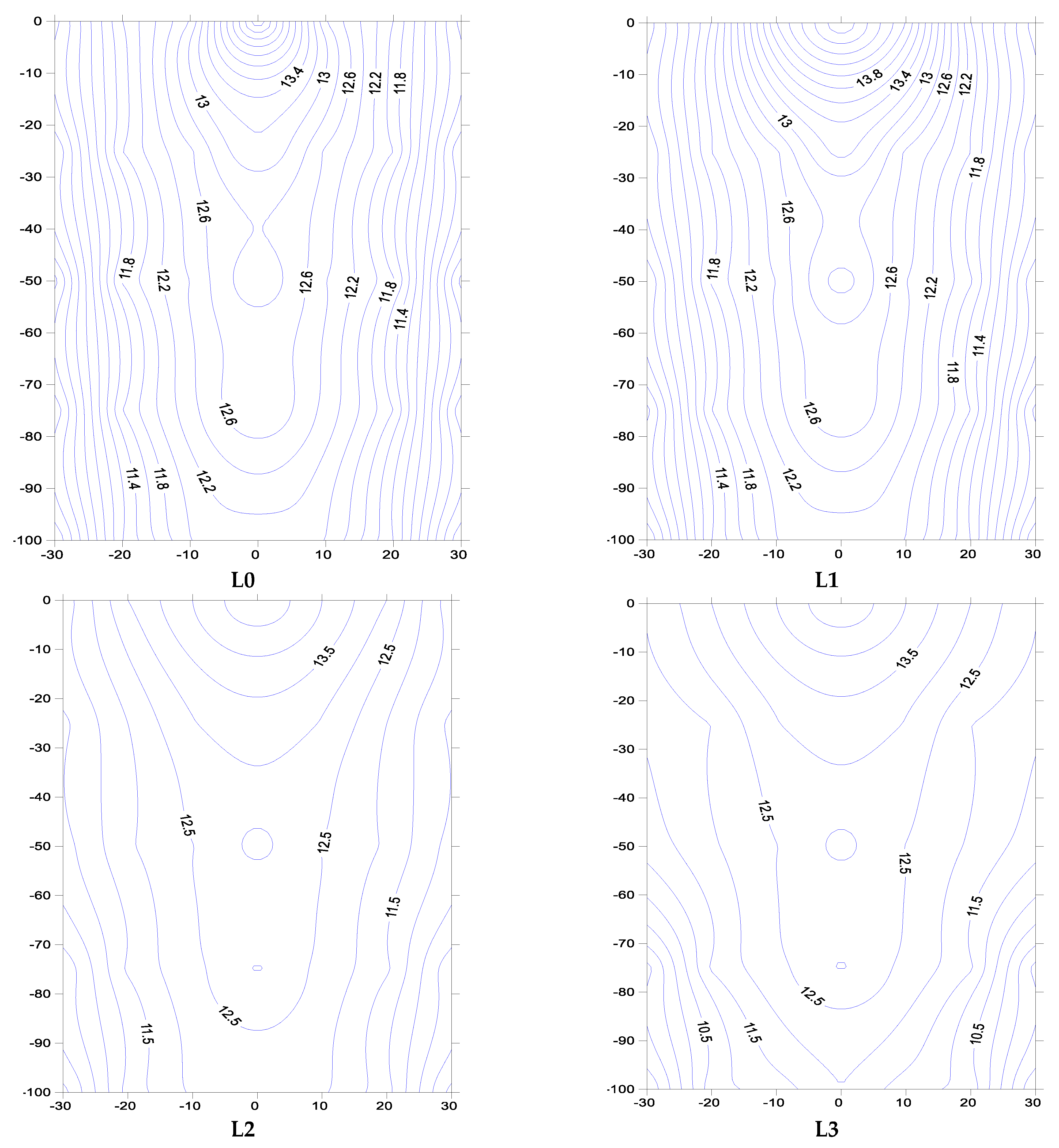 Agriculture 13 01415 g006