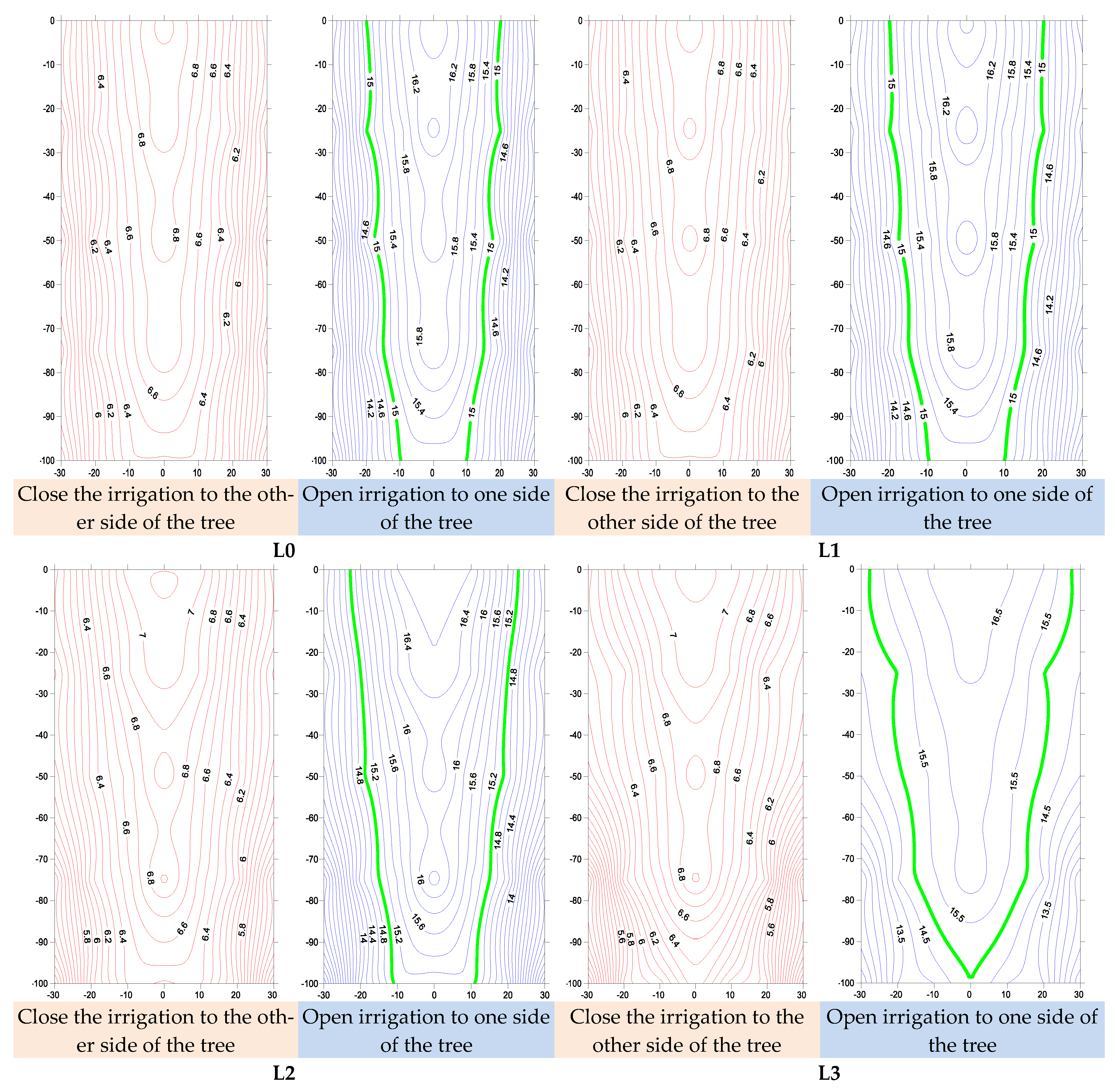 Agriculture 13 01415 g007