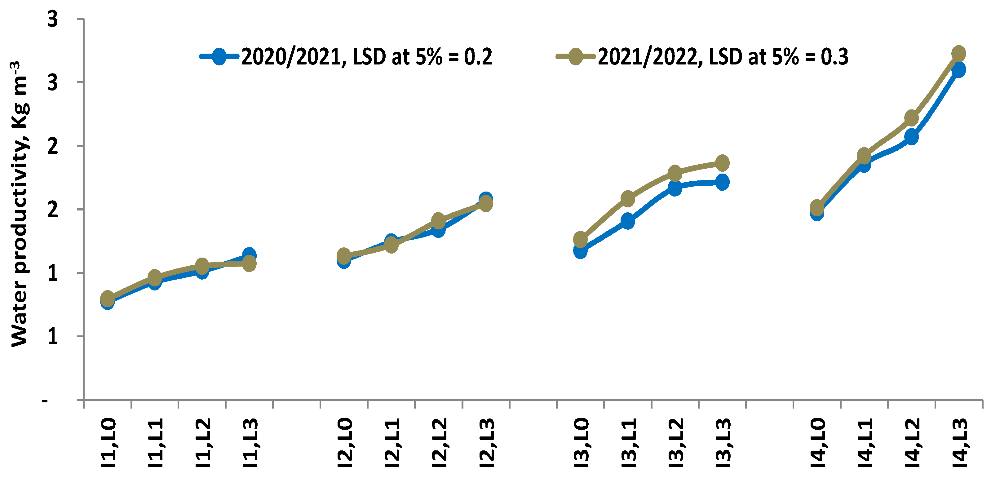 Agriculture 13 01415 g011