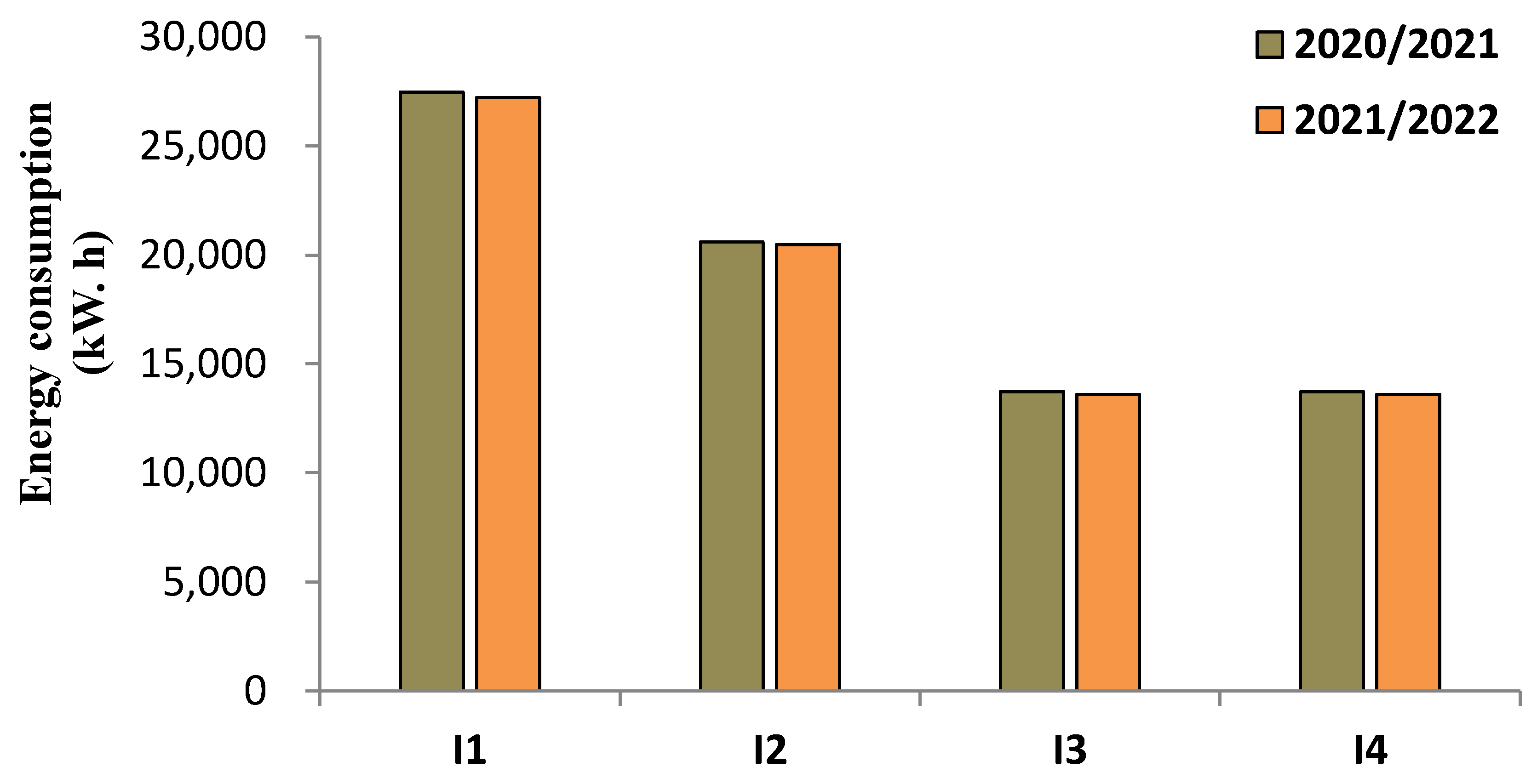 Agriculture 13 01415 g012