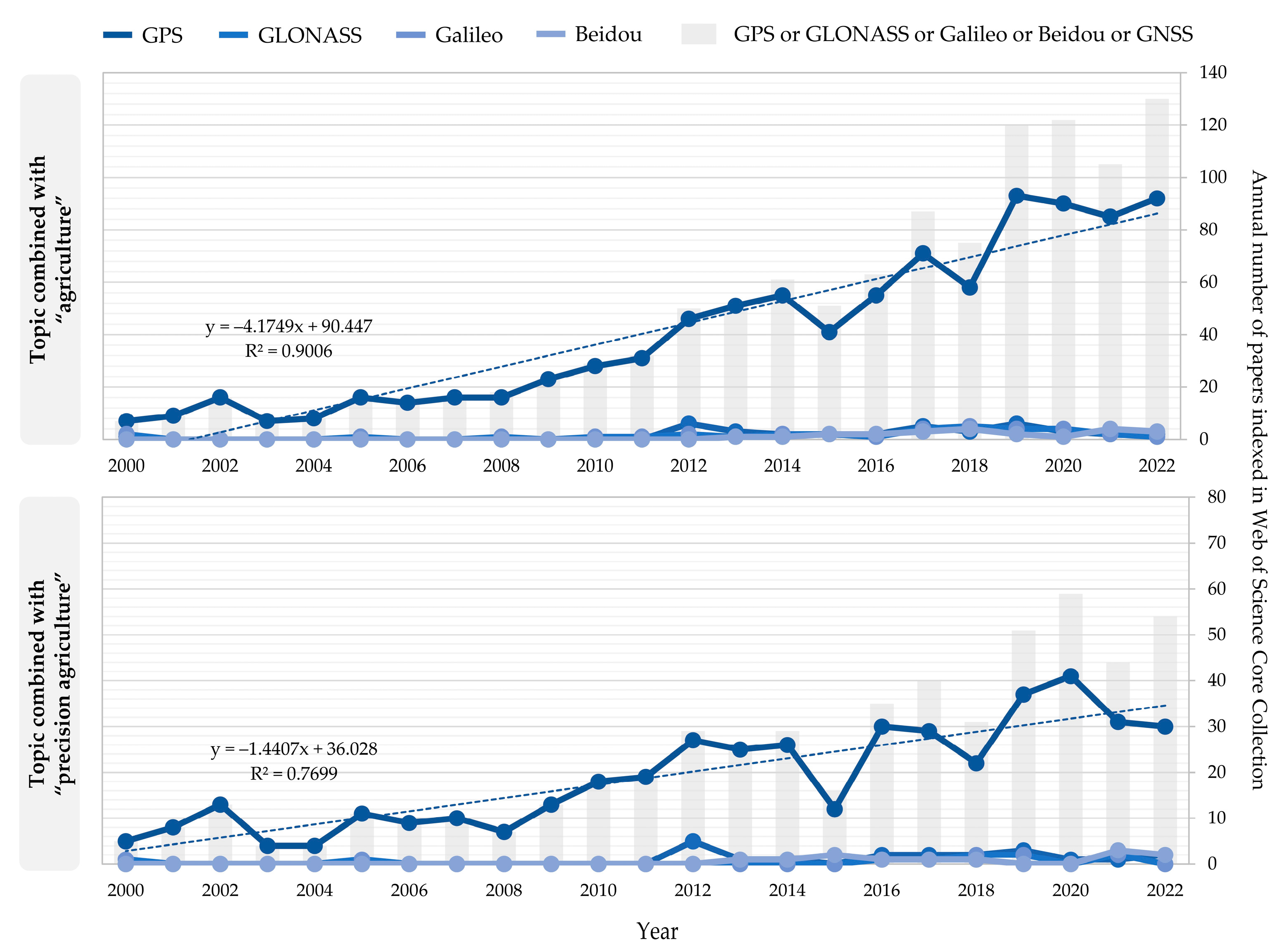 Agriculture 13 01417 g001
