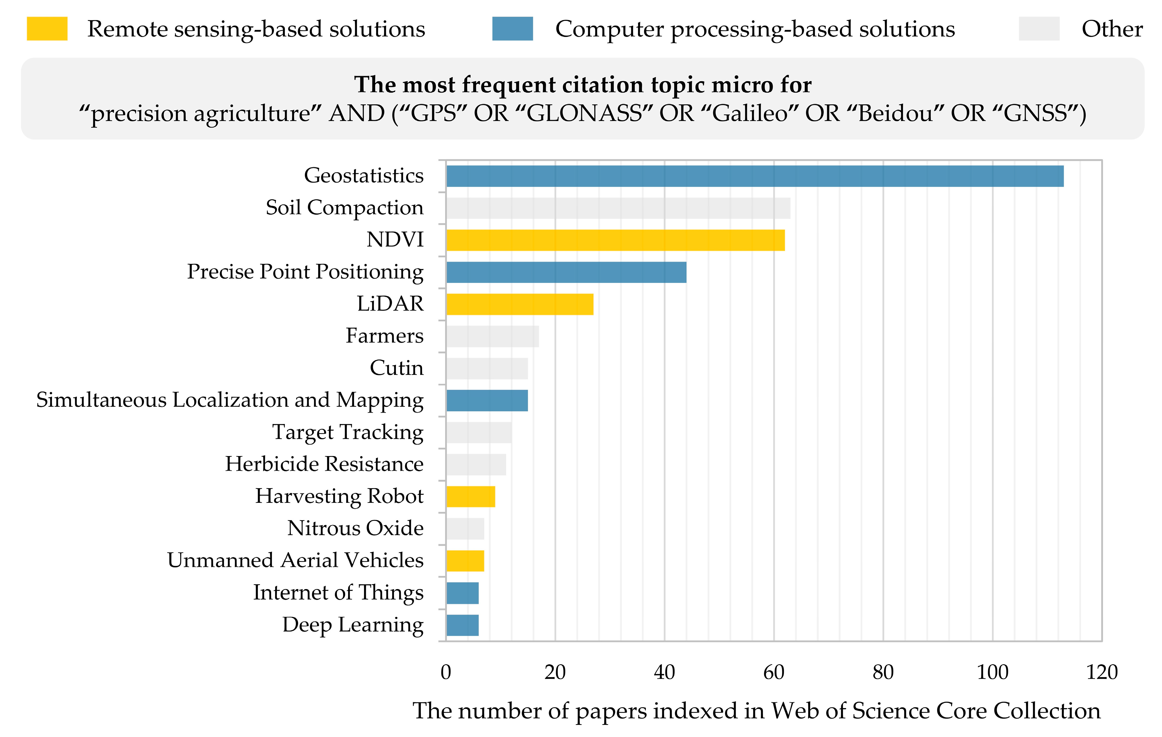 Agriculture 13 01417 g003