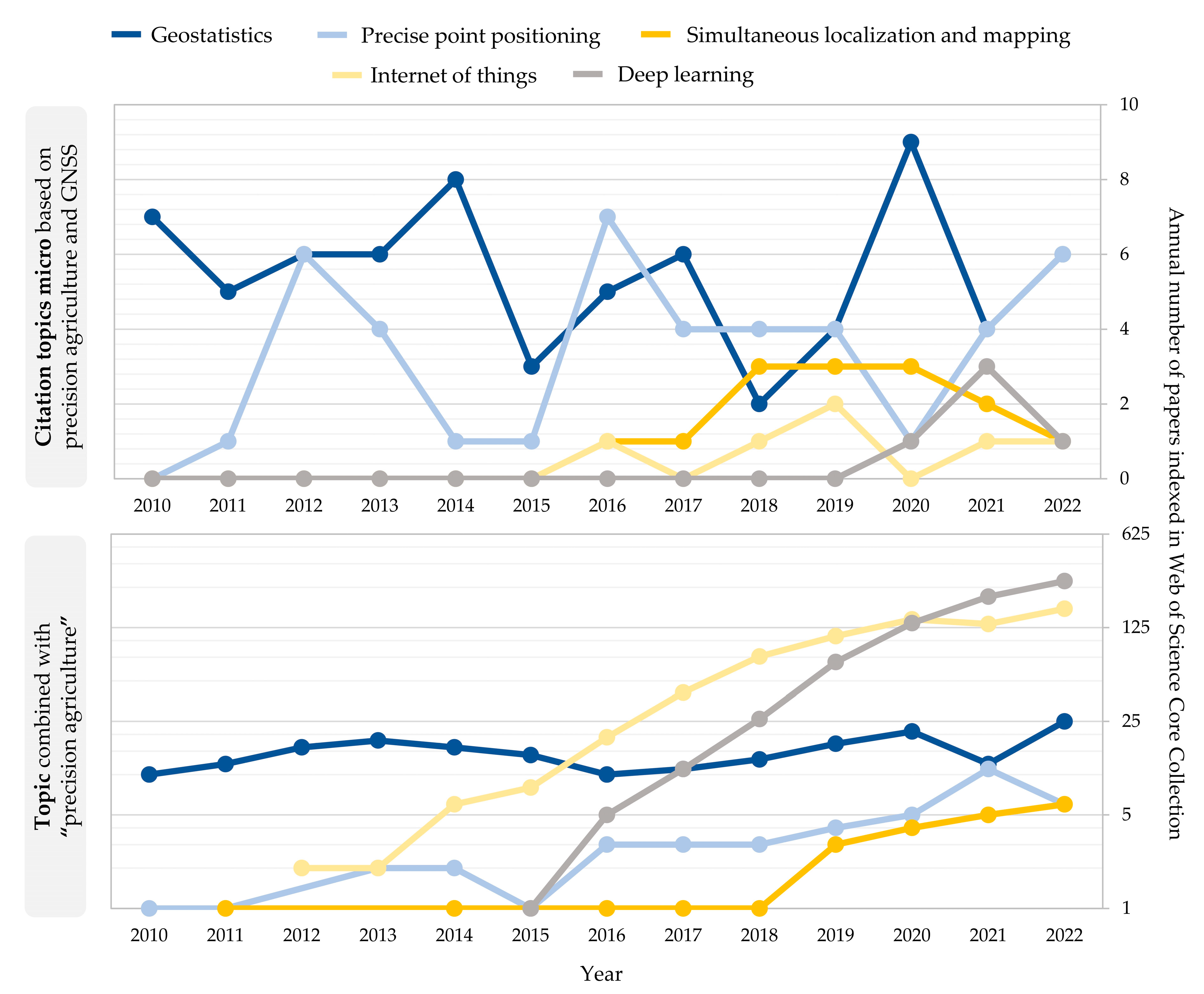 Agriculture 13 01417 g005