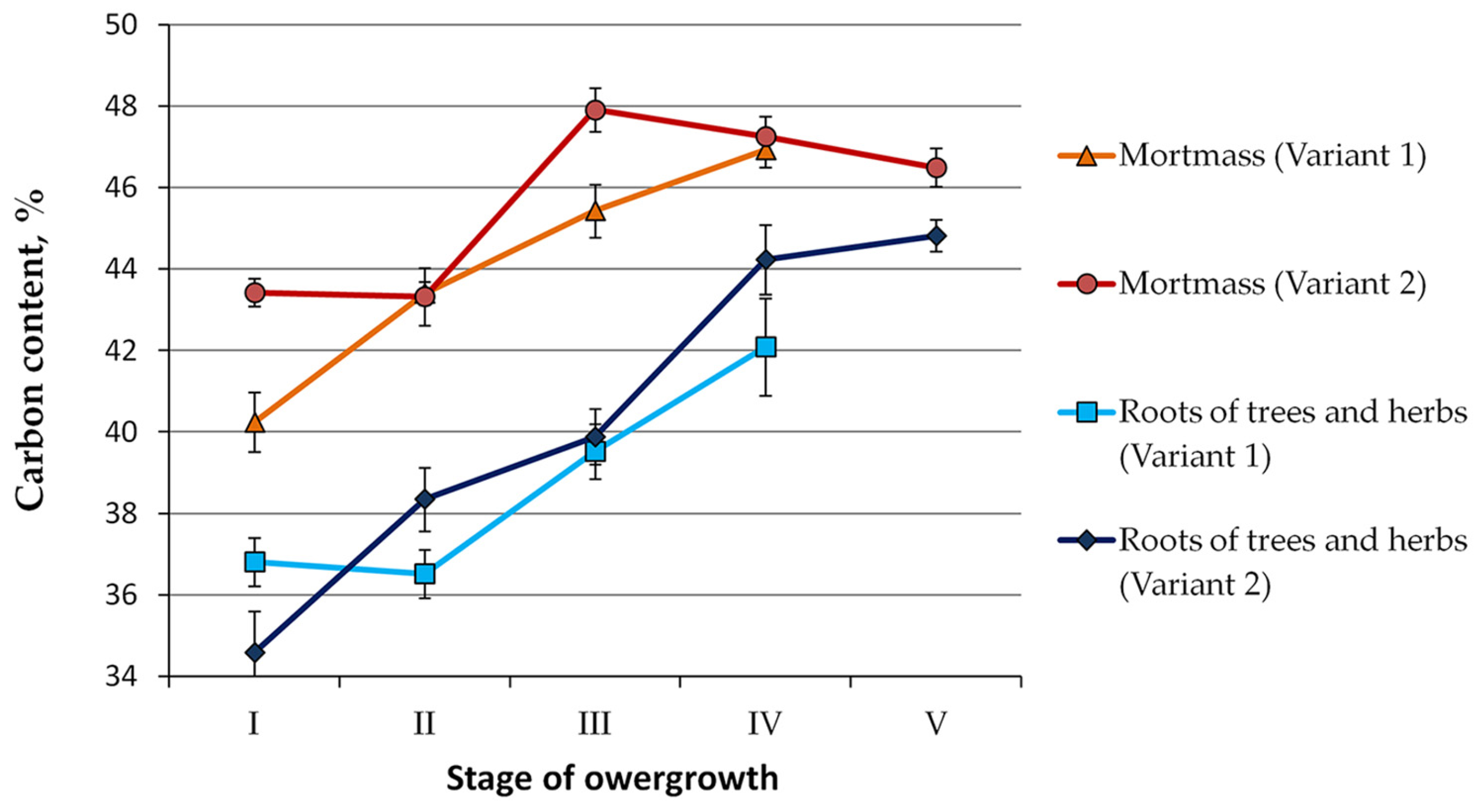 Agriculture 13 01427 g004 Agriculture 13 01427 g004