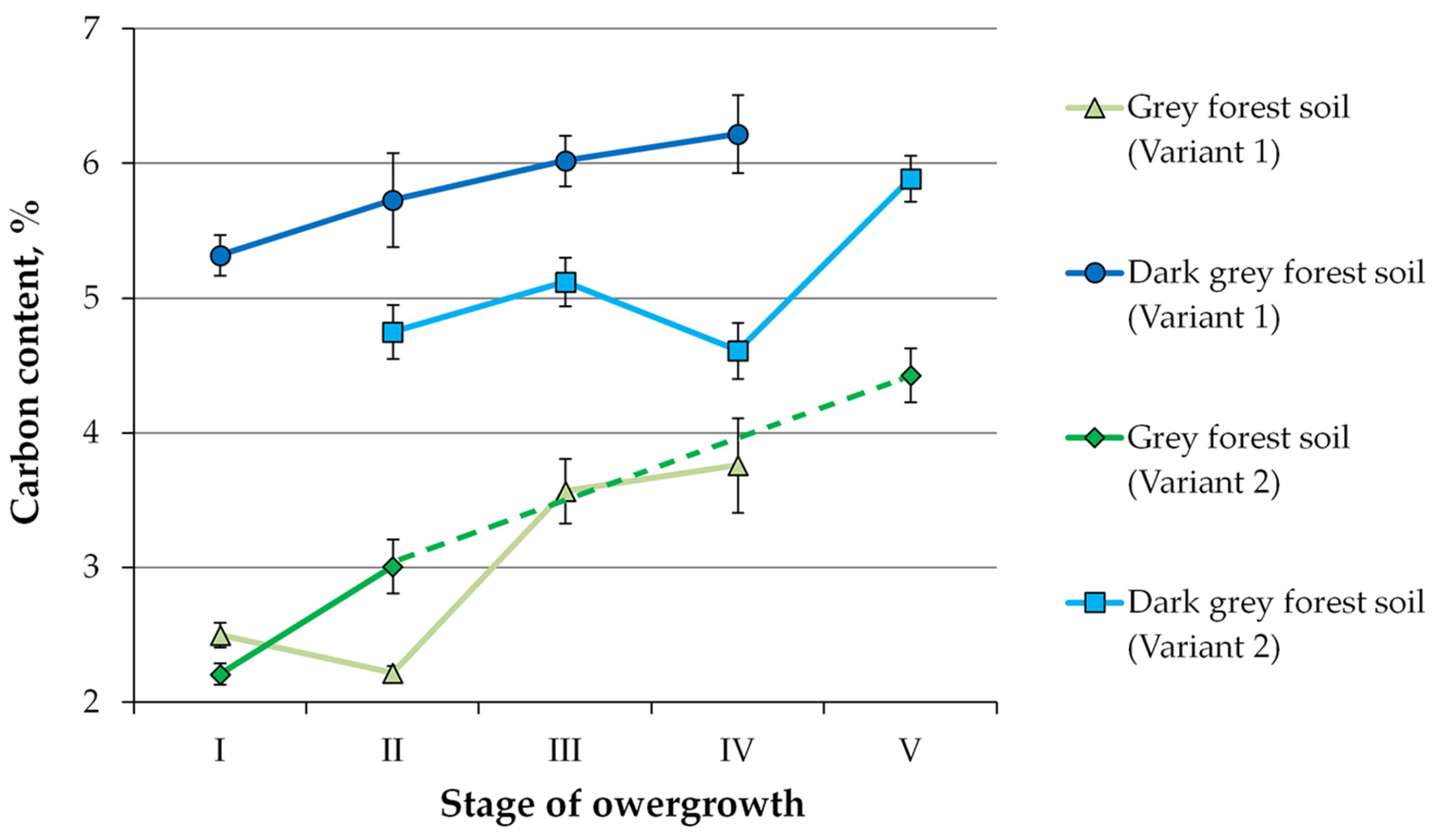 Agriculture 13 01427 g005 Agriculture 13 01427 g005
