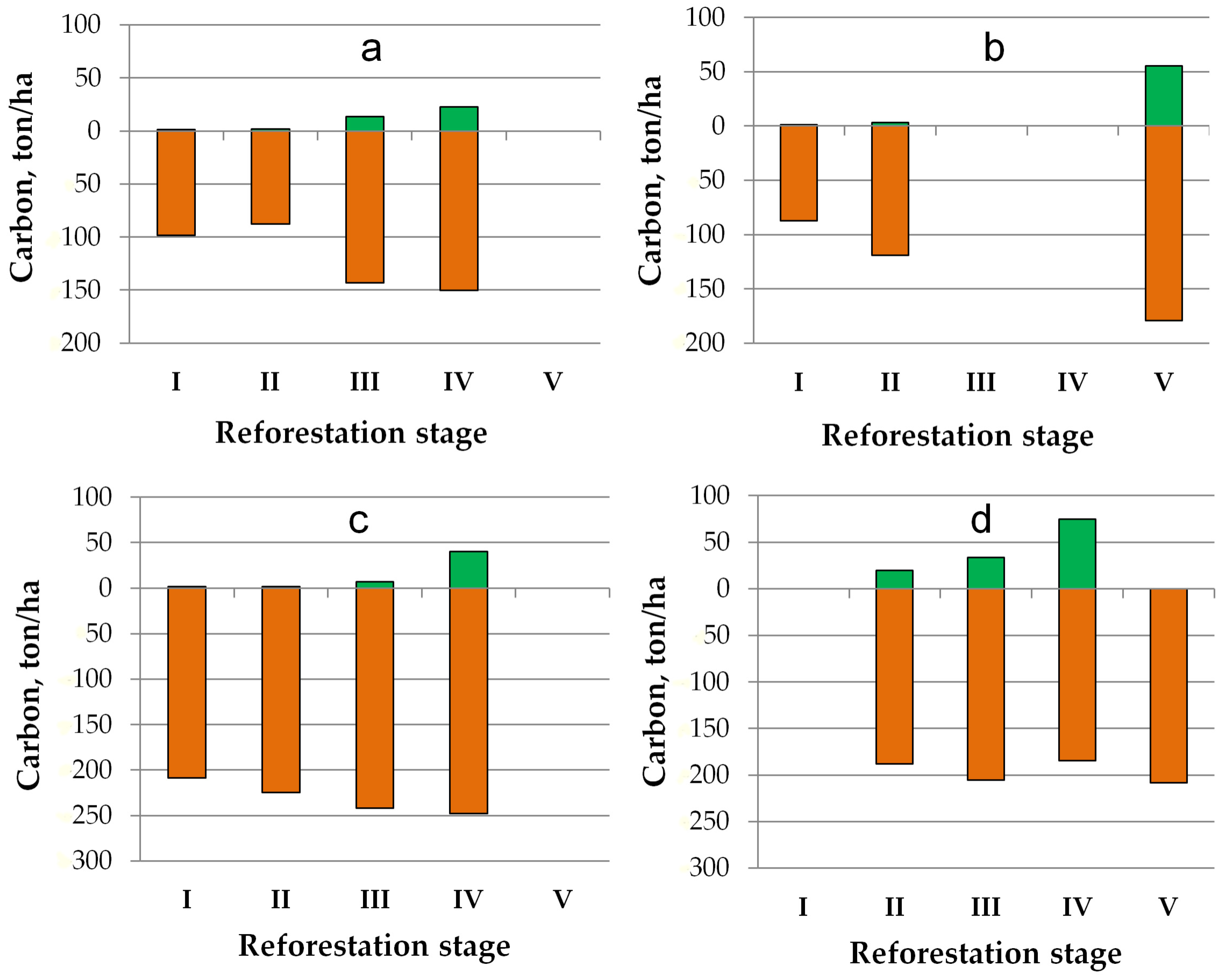 Agriculture 13 01427 g006 Agriculture 13 01427 g006