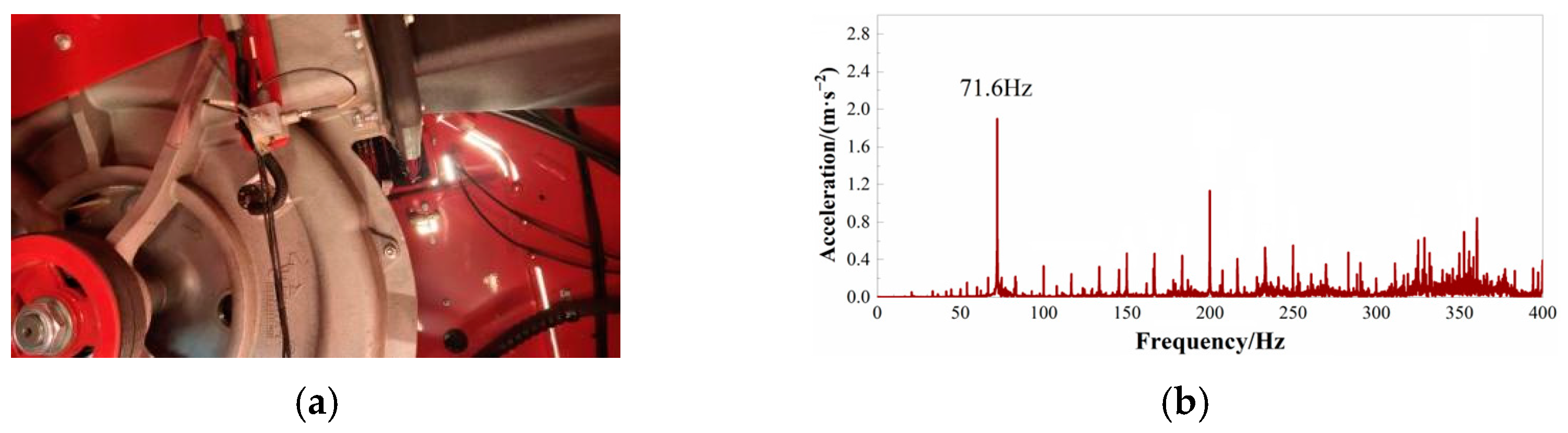 Agriculture 13 01440 g002