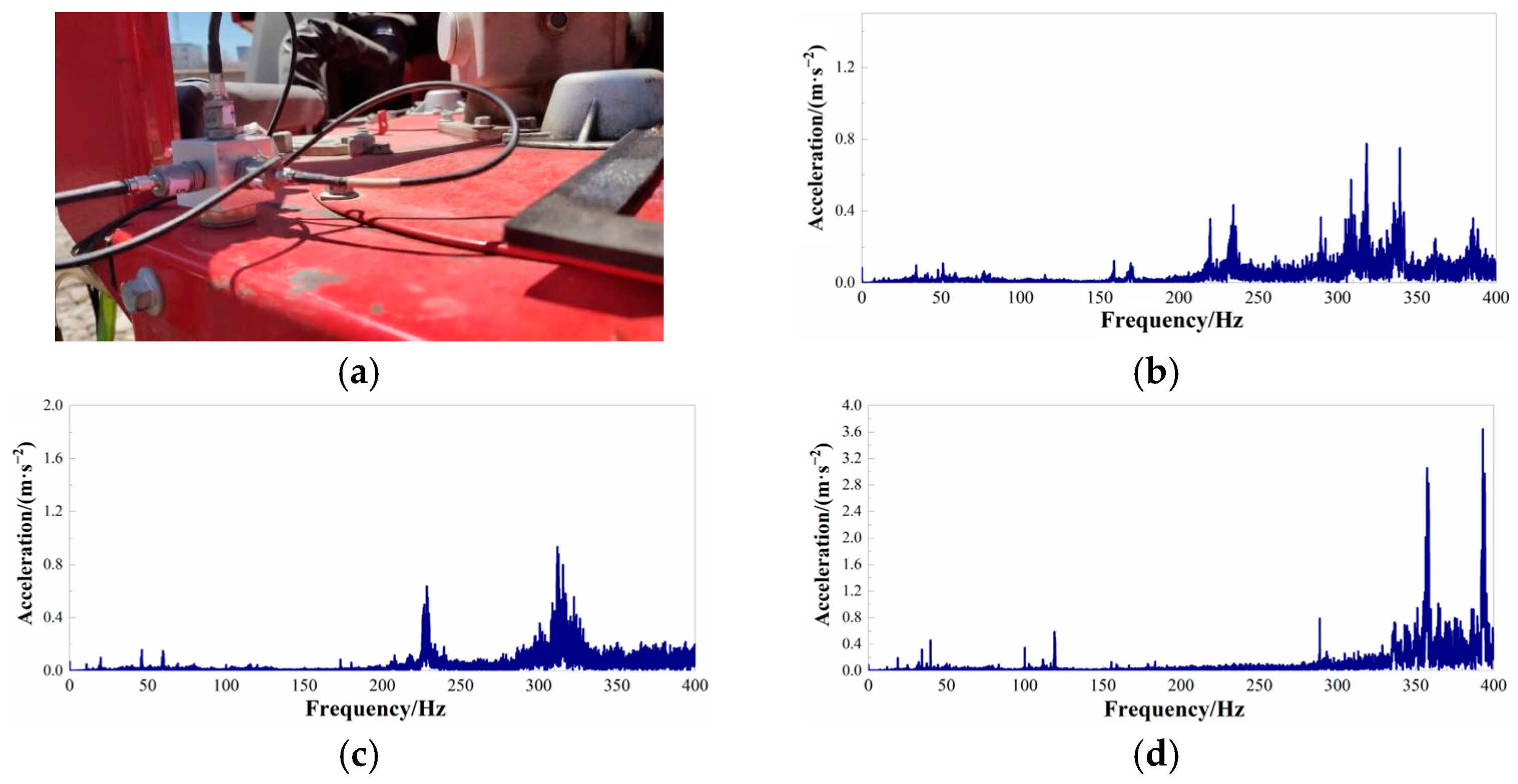 Agriculture 13 01440 g003
