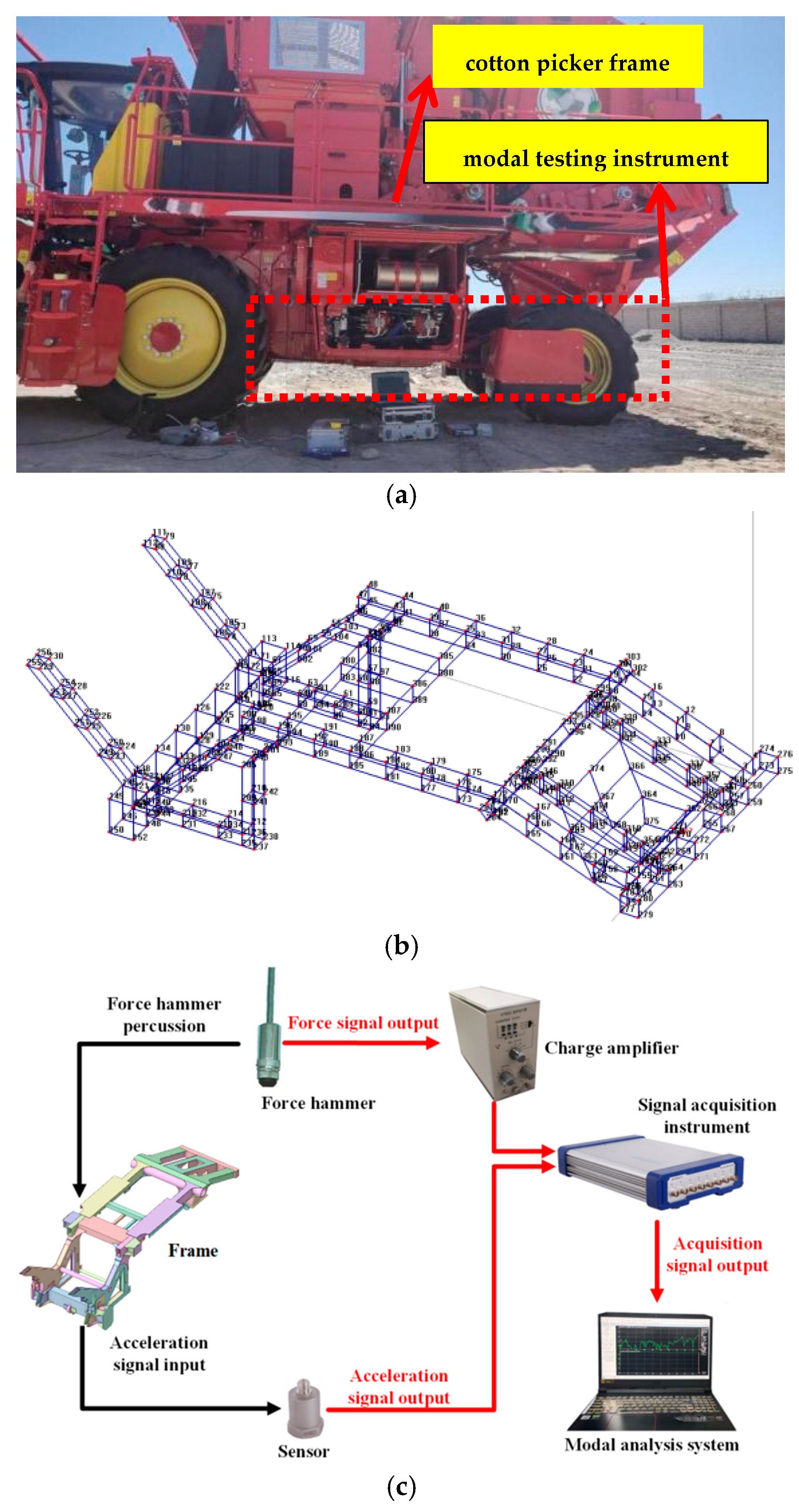 Agriculture 13 01440 g006