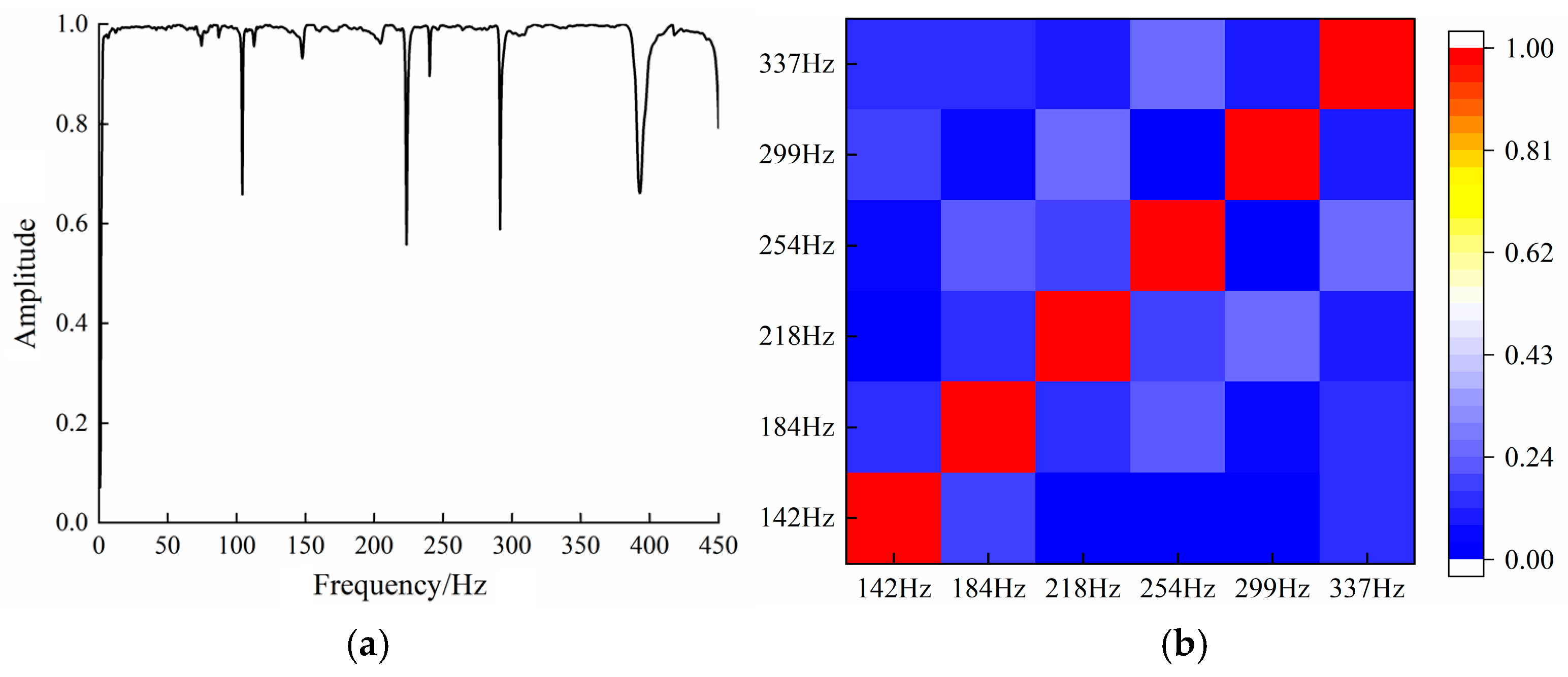 Agriculture 13 01440 g007