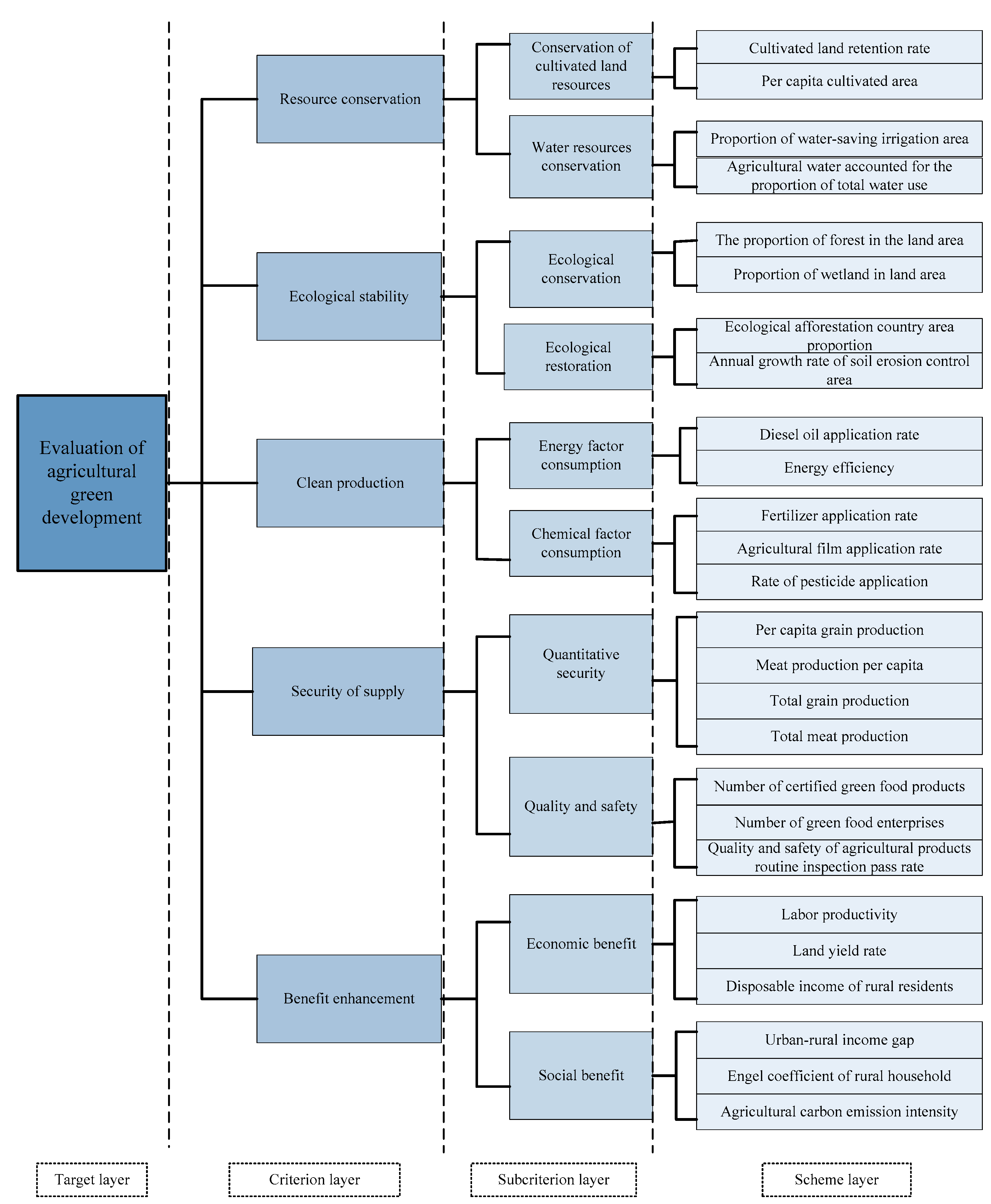 Agriculture 13 01441 g002