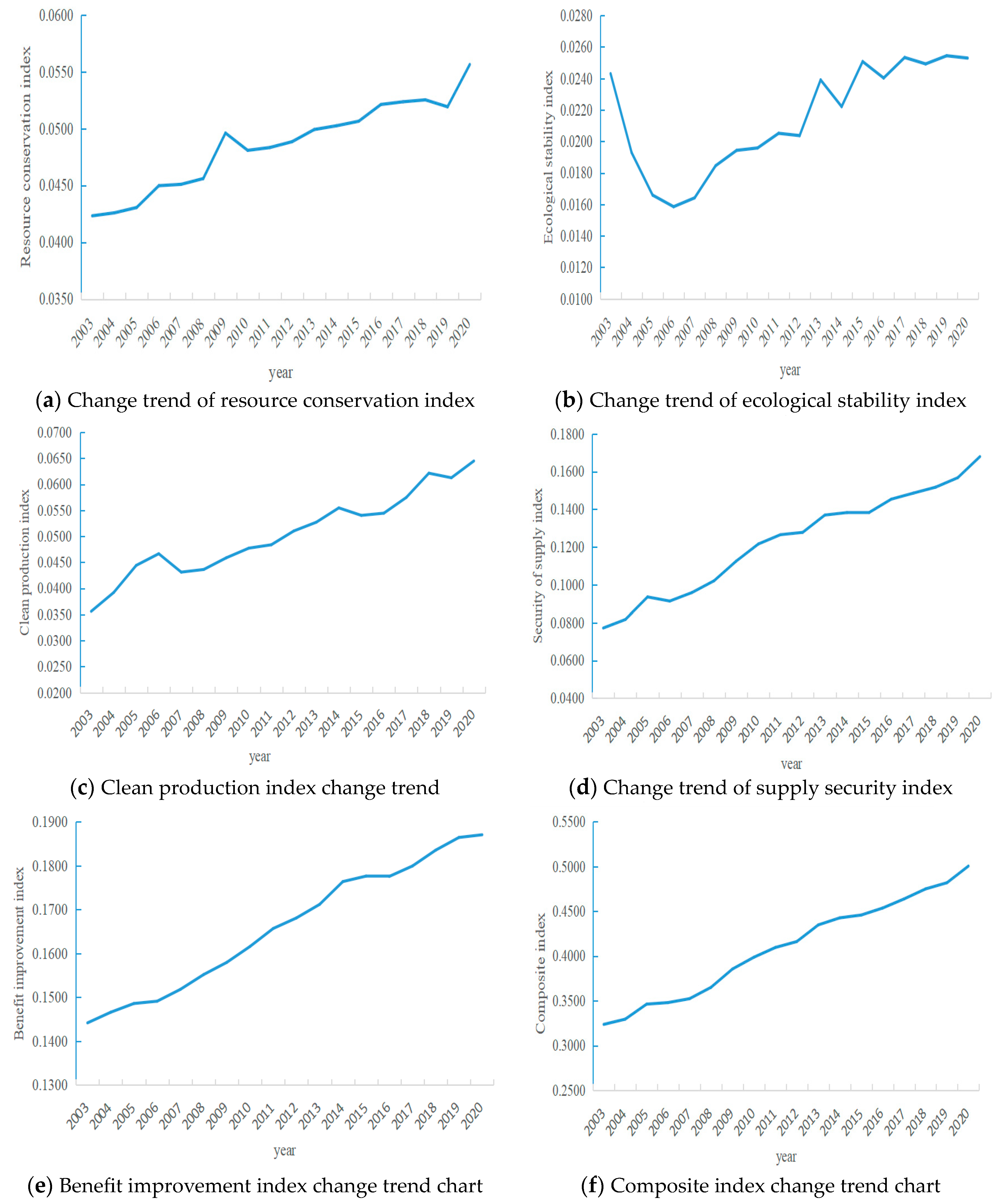 Agriculture 13 01441 g004