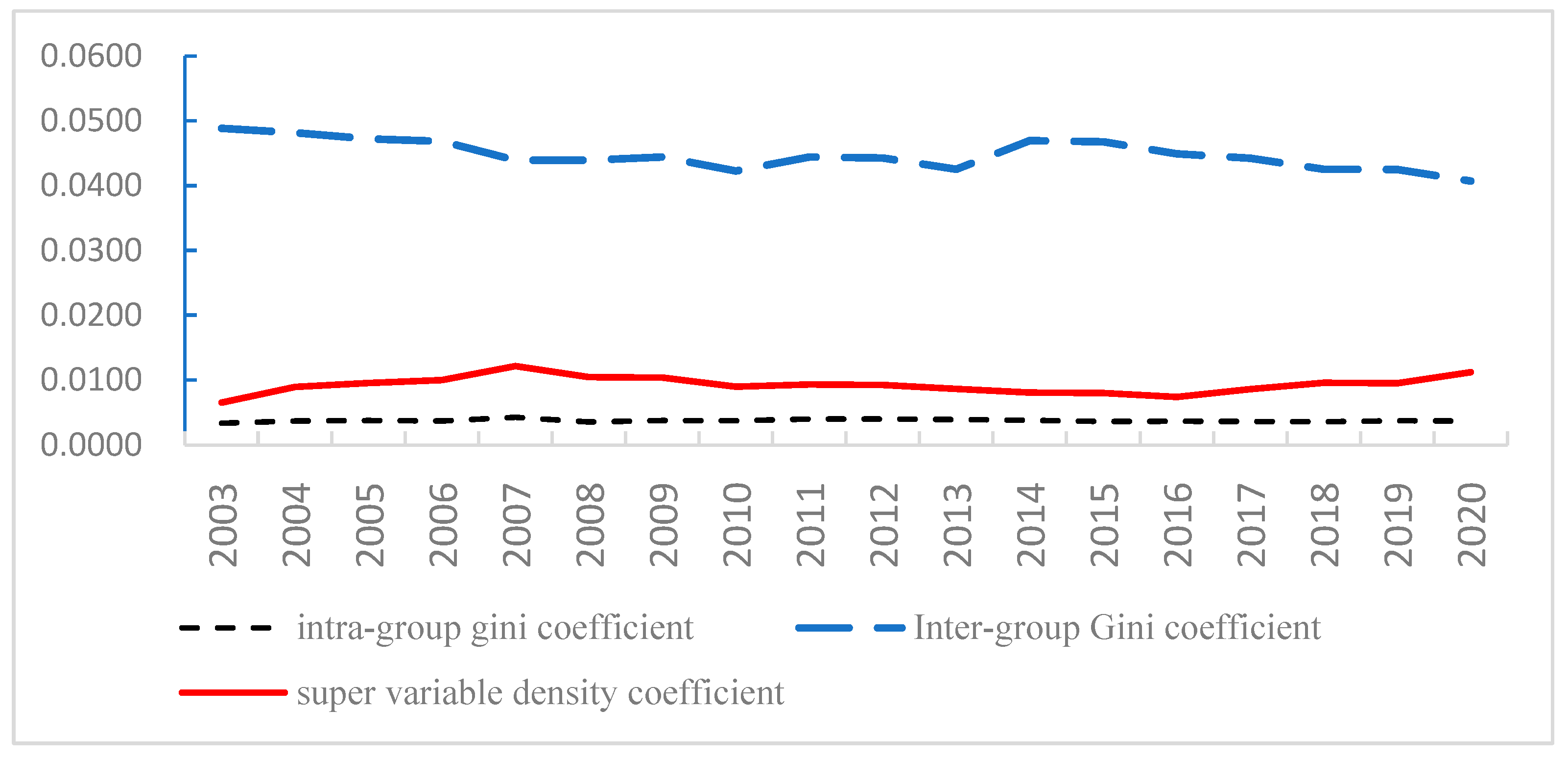 Agriculture 13 01441 g005