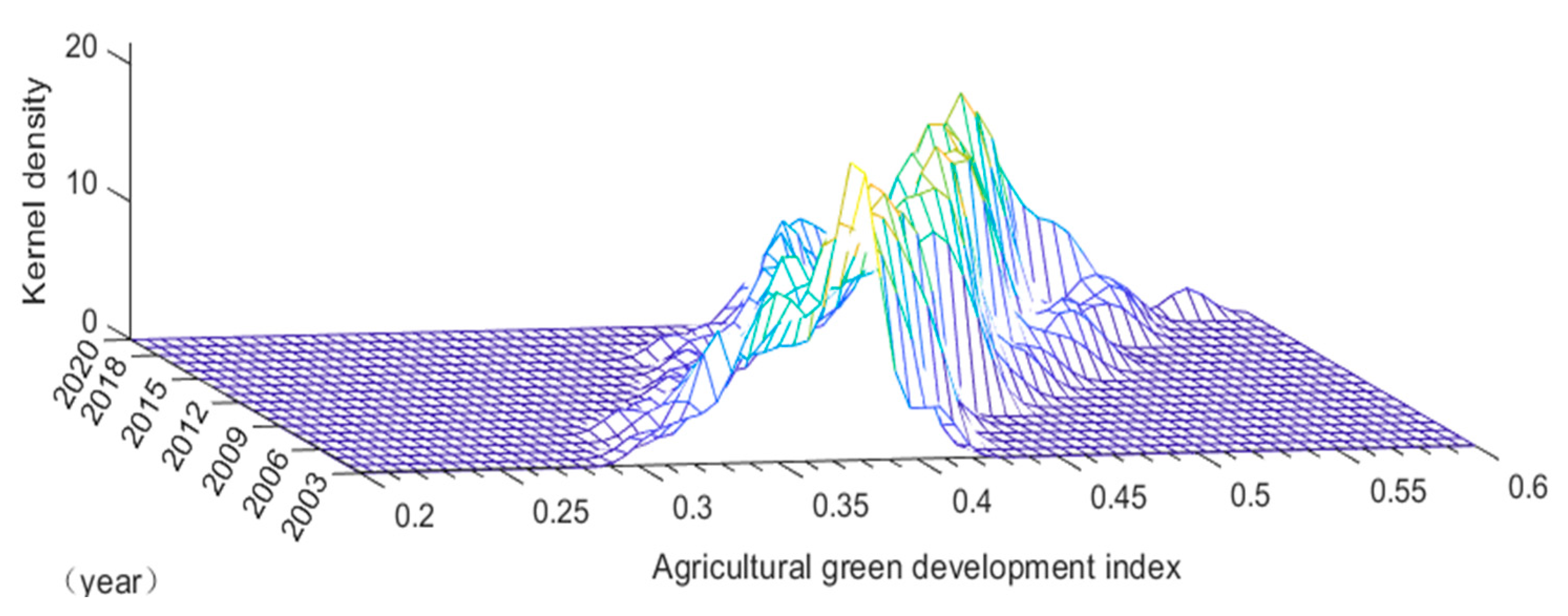 Agriculture 13 01441 g006
