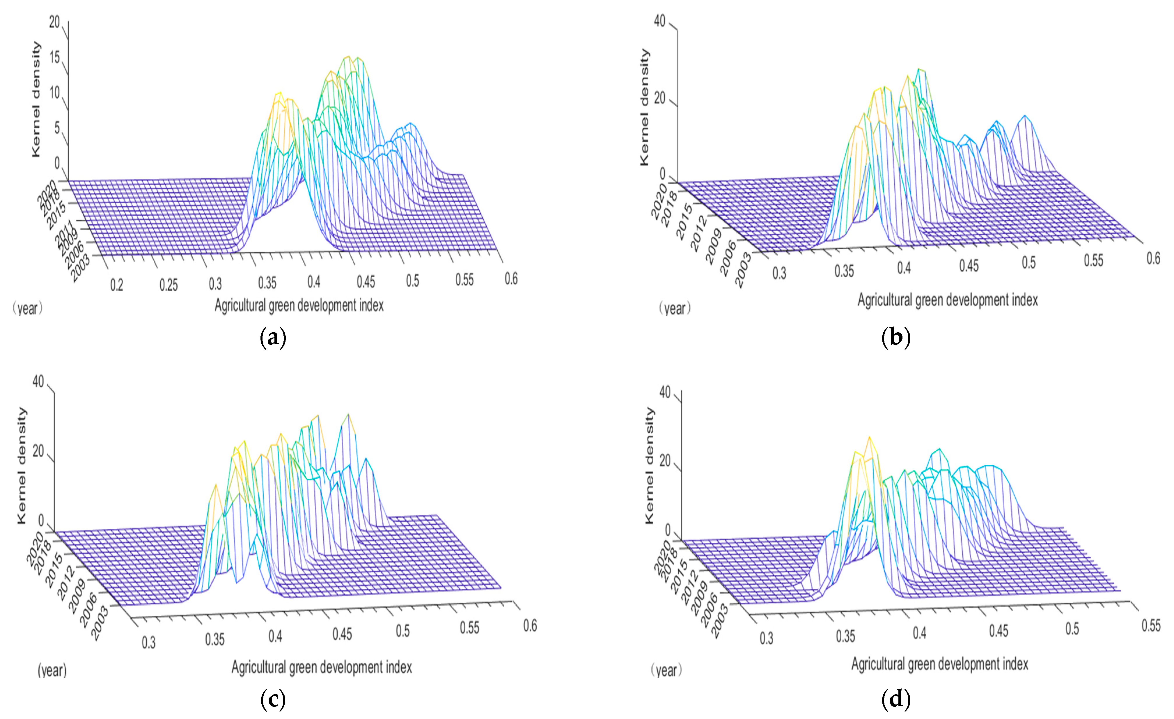 Agriculture 13 01441 g007a