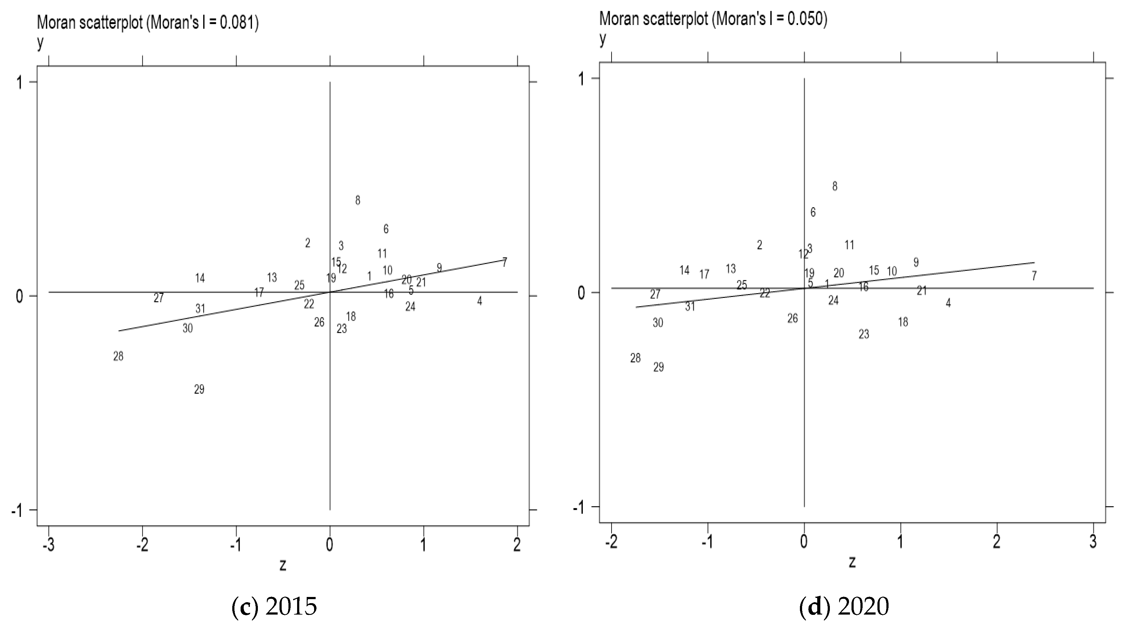 Agriculture 13 01441 g008b
